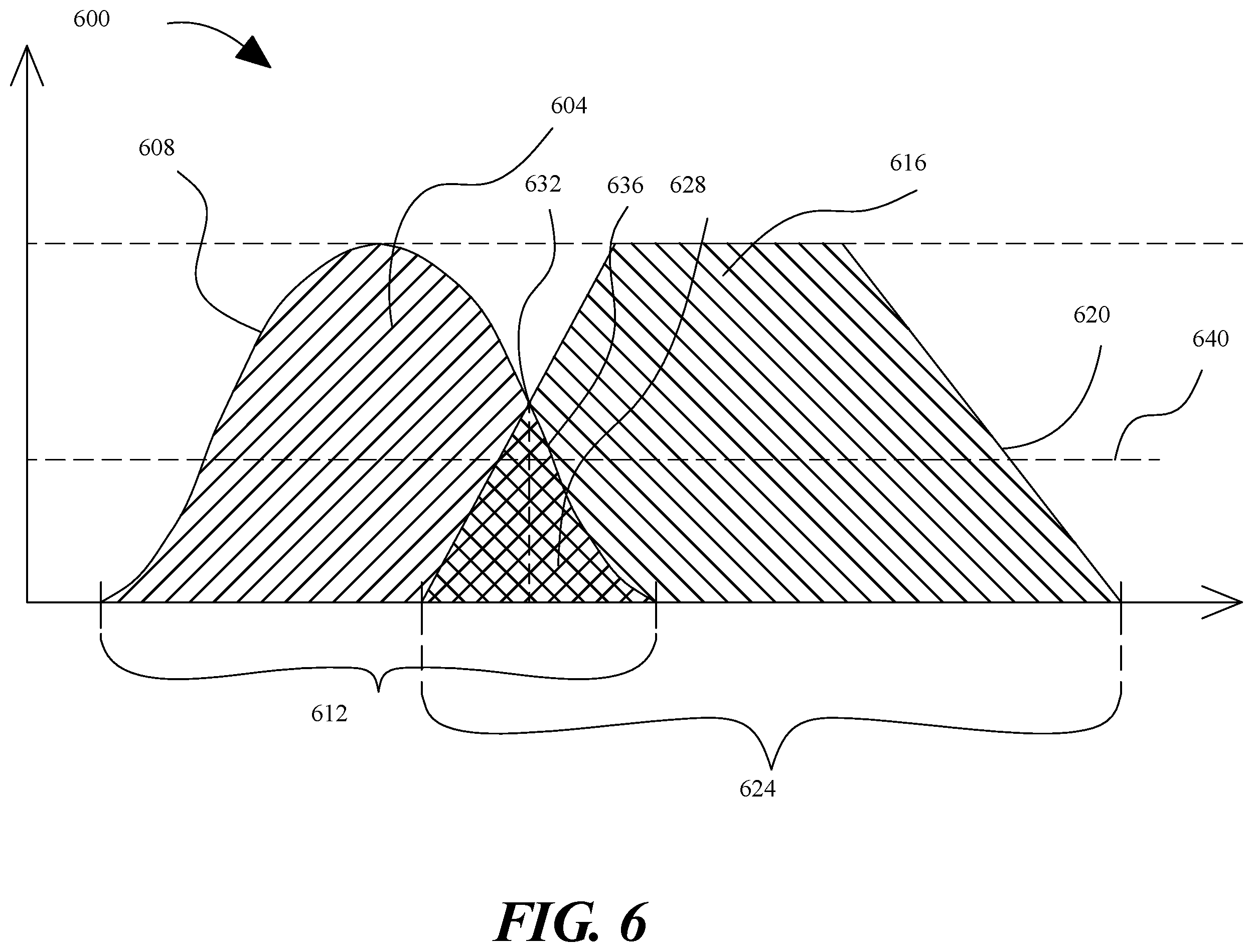 Patent US11847660 Figure 6 – Apparatus for automatic credential classification