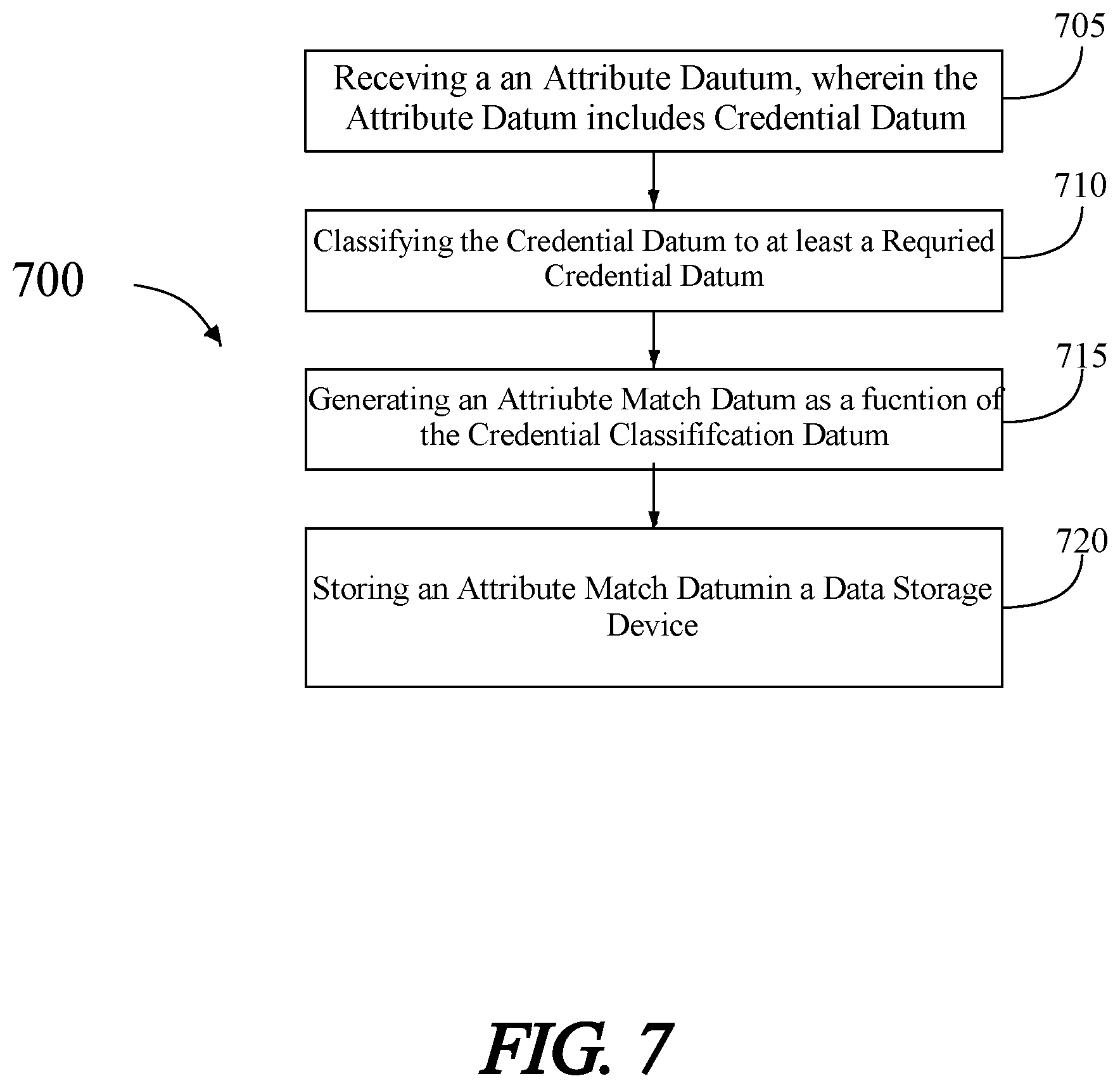Patent US11847660 Figure 7 – Apparatus for automatic credential classification