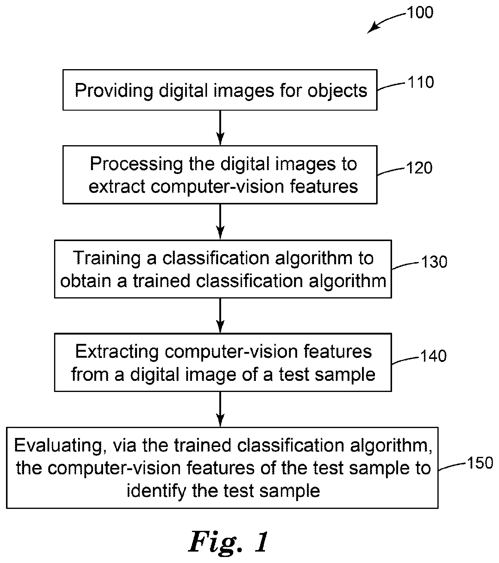 Patent US11847661 Figure 1 – Image based counterfeit detection