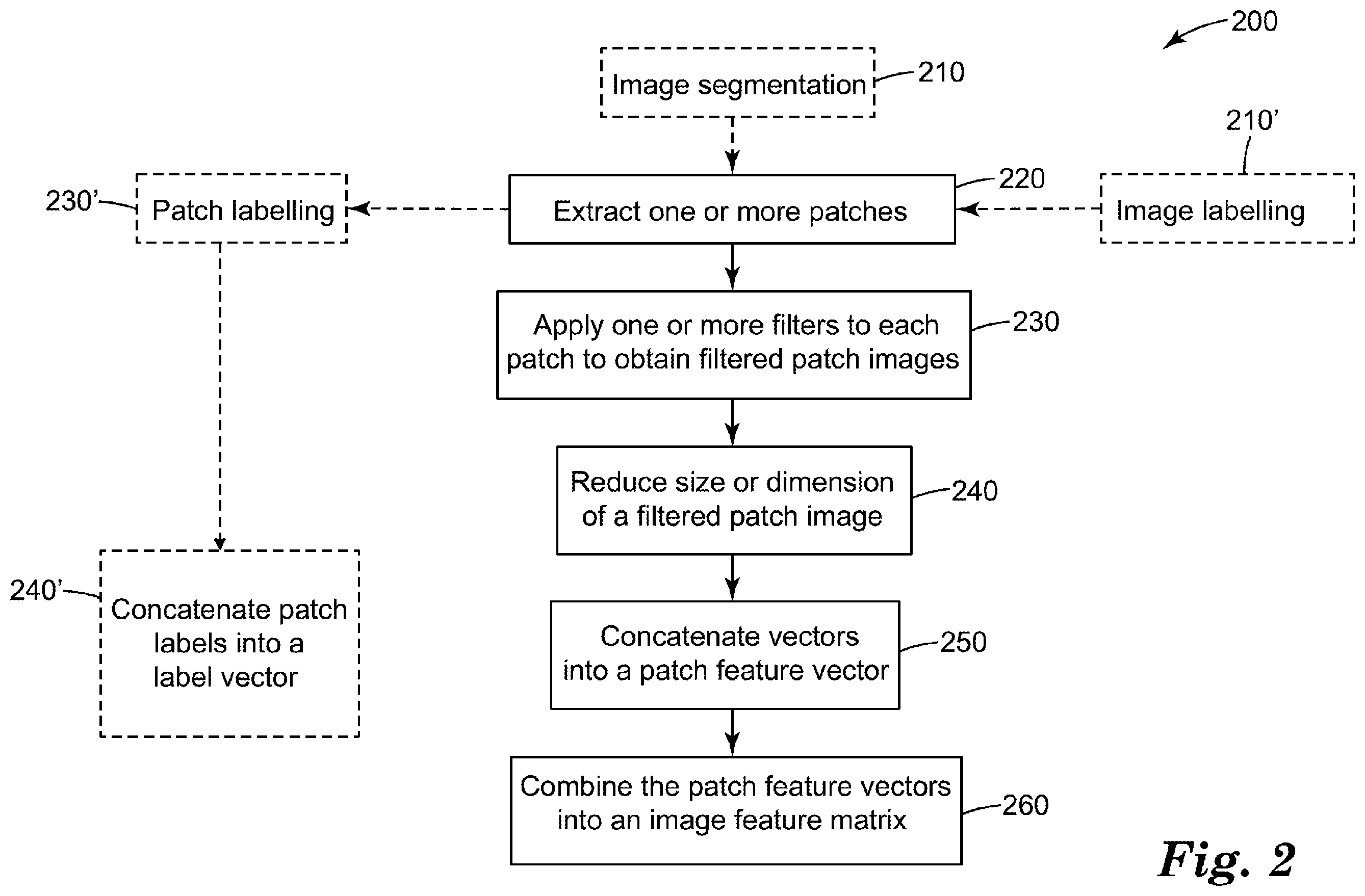 Patent US11847661 Figure 2 – Image based counterfeit detection