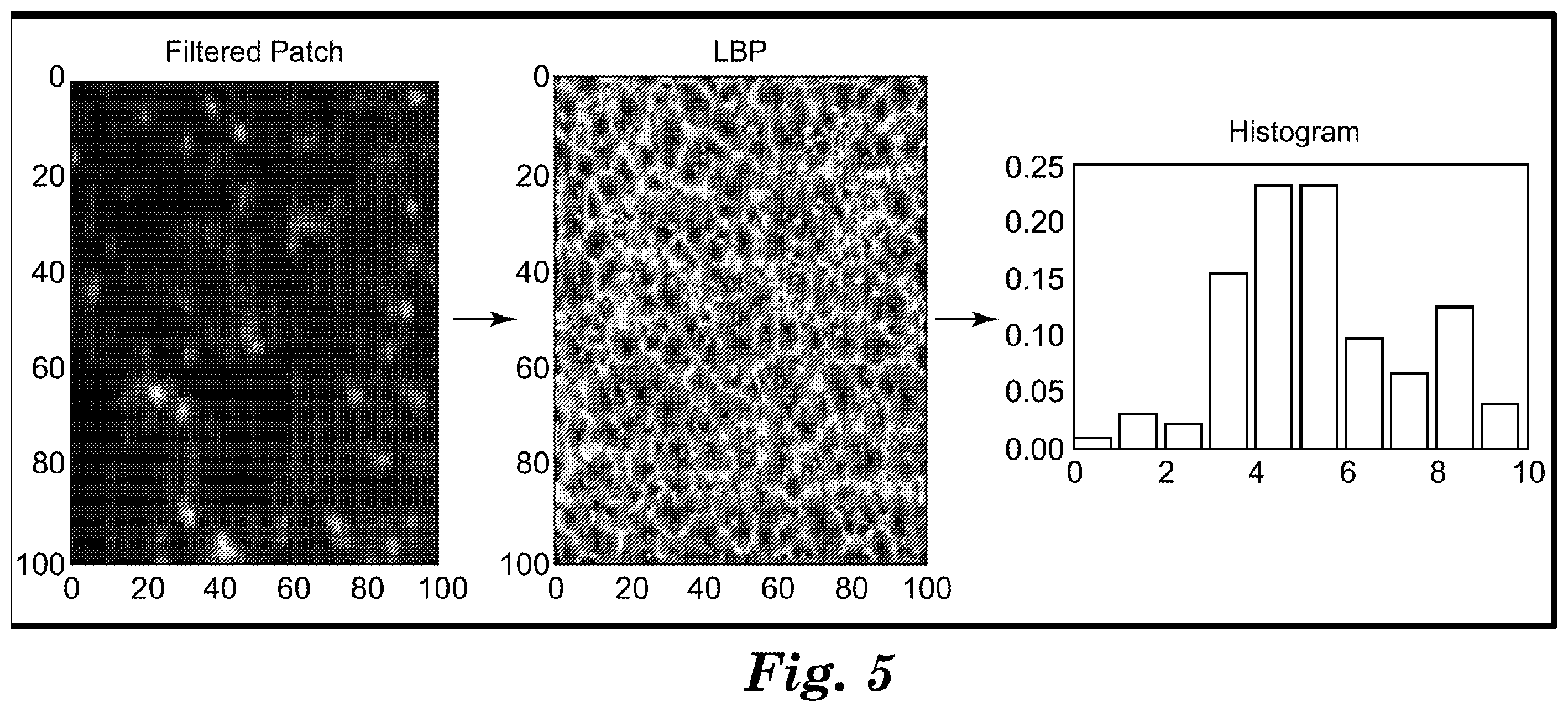 Patent US11847661 Figure 5 – Image based counterfeit detection