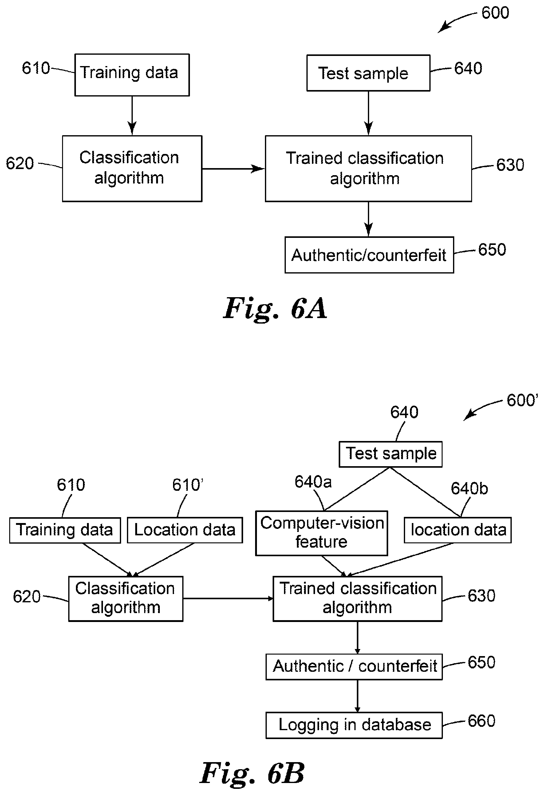 Patent US11847661 Figure 6 – Image based counterfeit detection