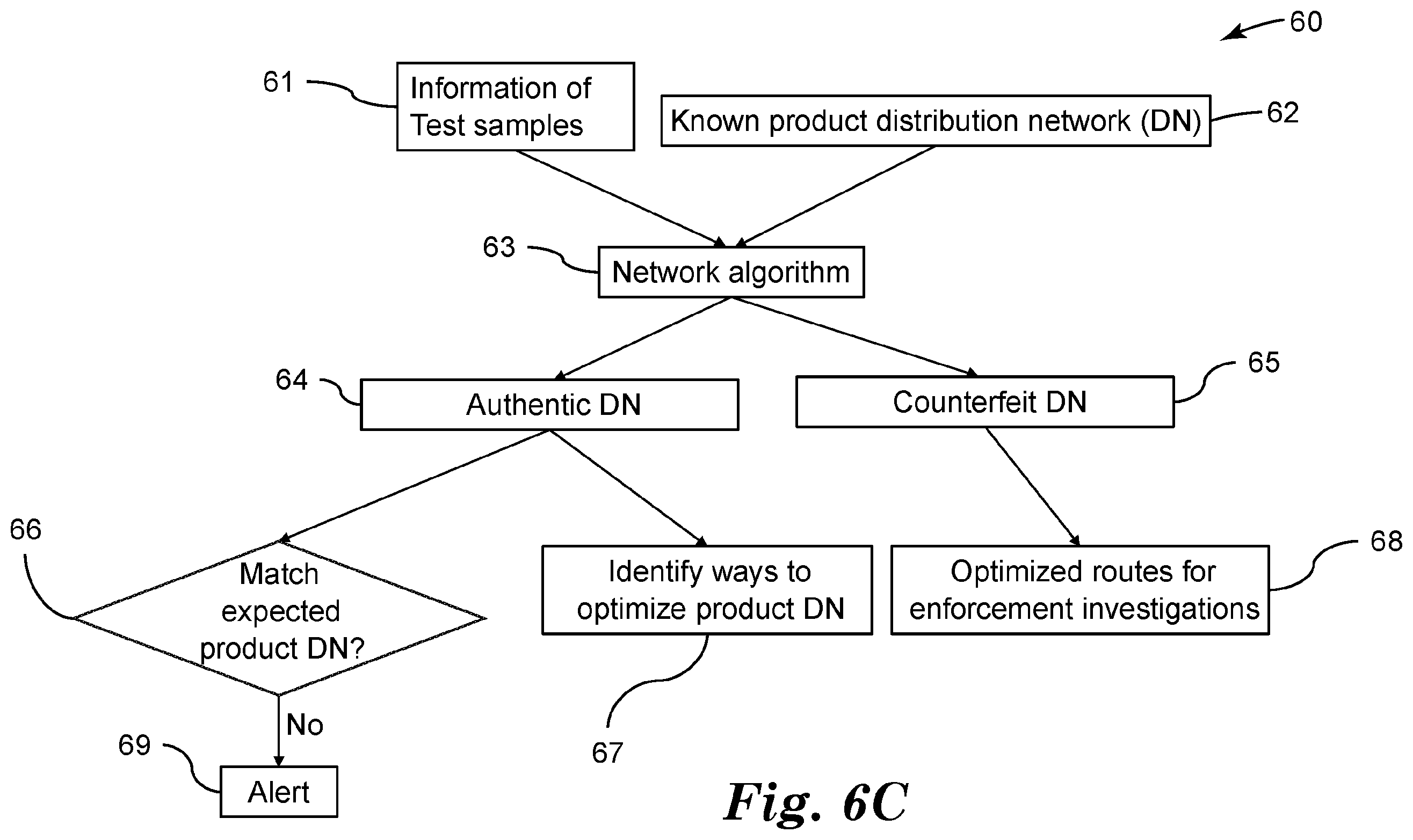 Patent US11847661 Figure 7 – Image based counterfeit detection