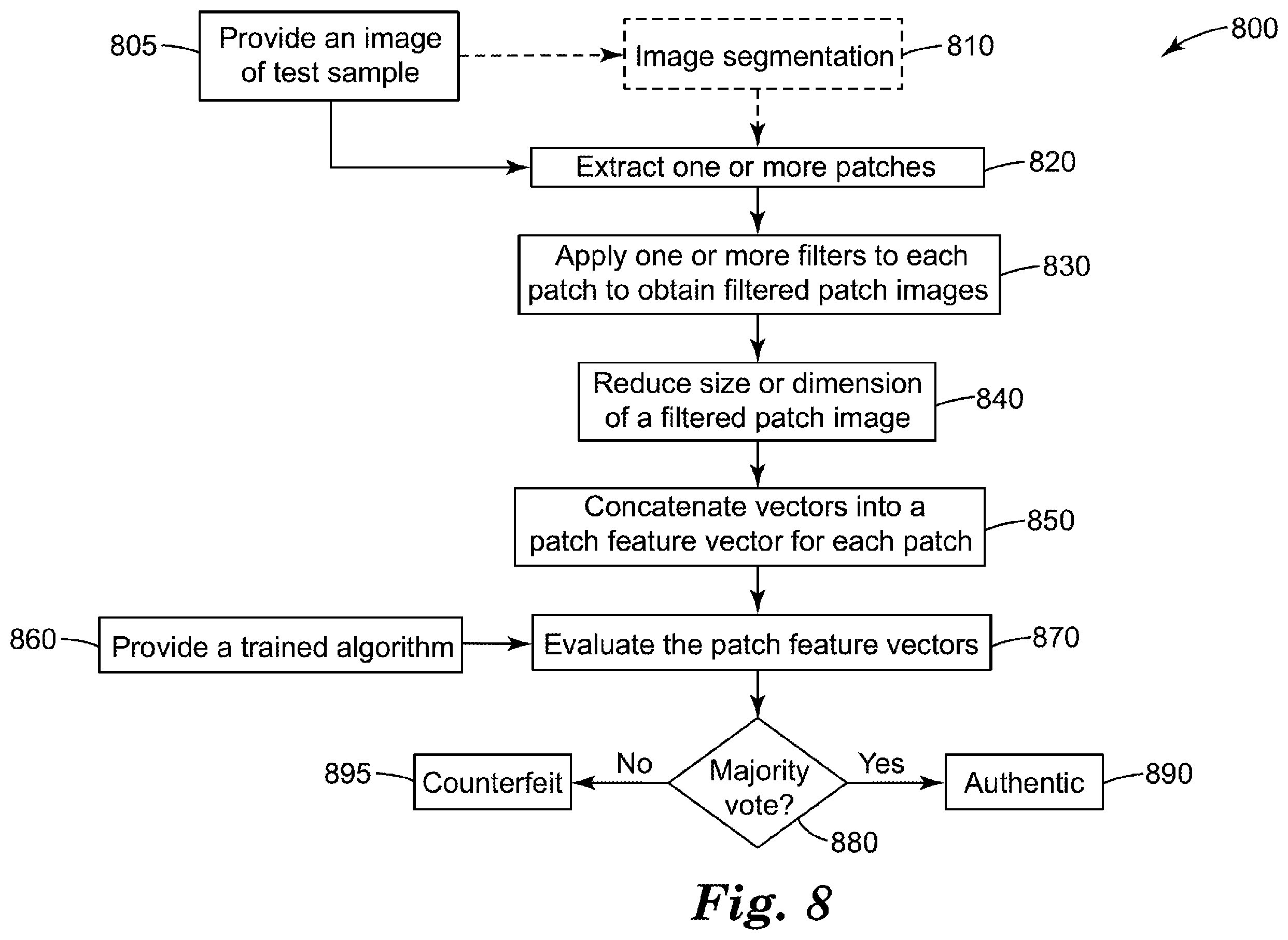 Patent US11847661 Figure 9 – Image based counterfeit detection