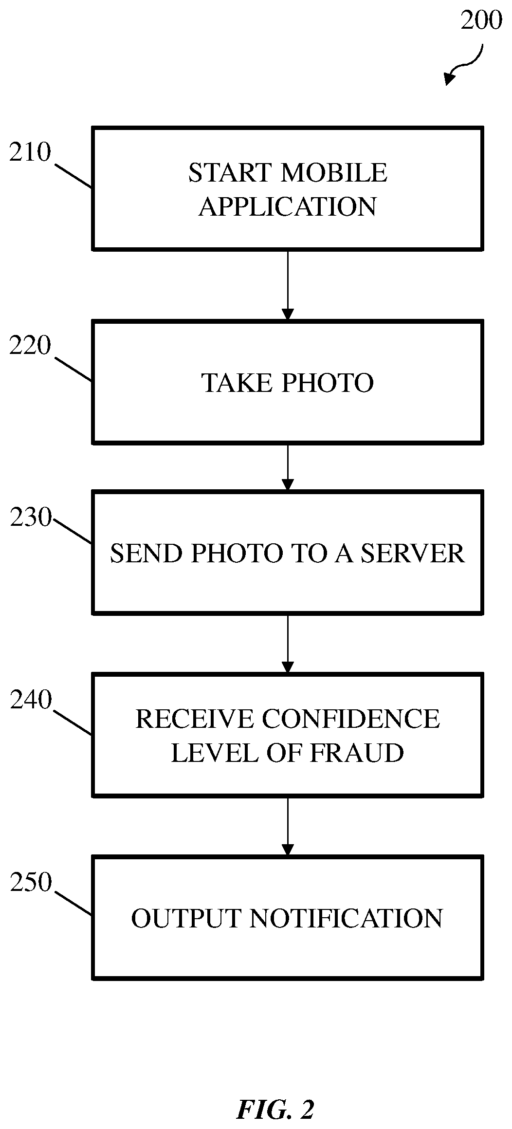 Patent US11847662 Figure 2 – Systems and methods of photo-based fraud protection