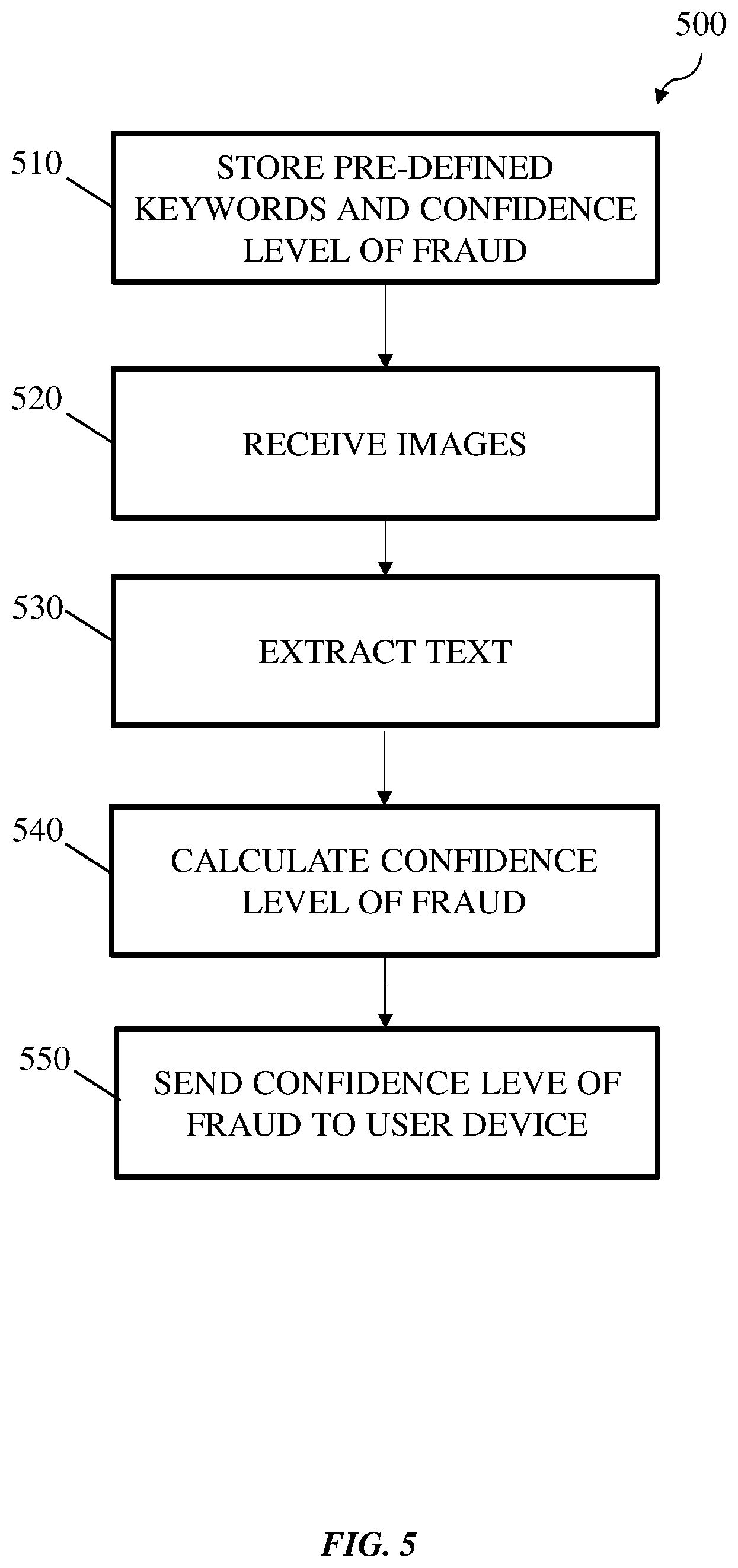 Patent US11847662 Figure 5 – Systems and methods of photo-based fraud protection
