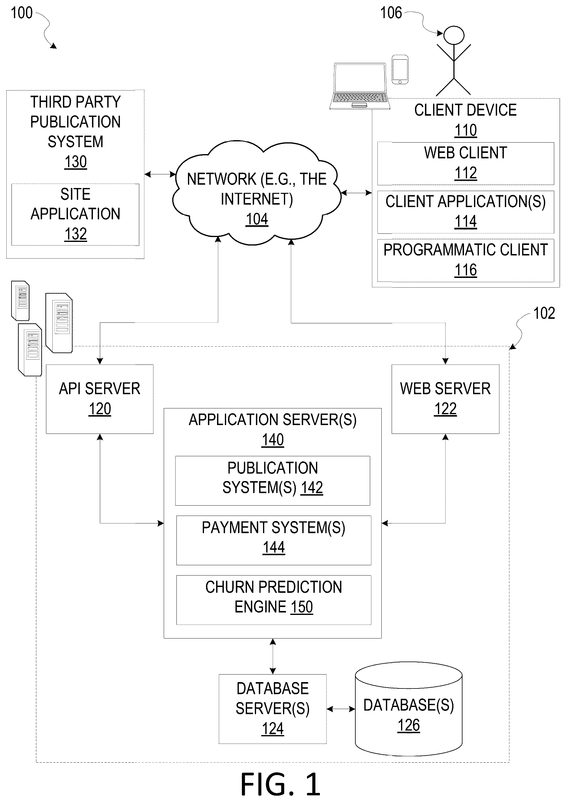 Patent US11847663 Figure 1 – Subscription churn prediction