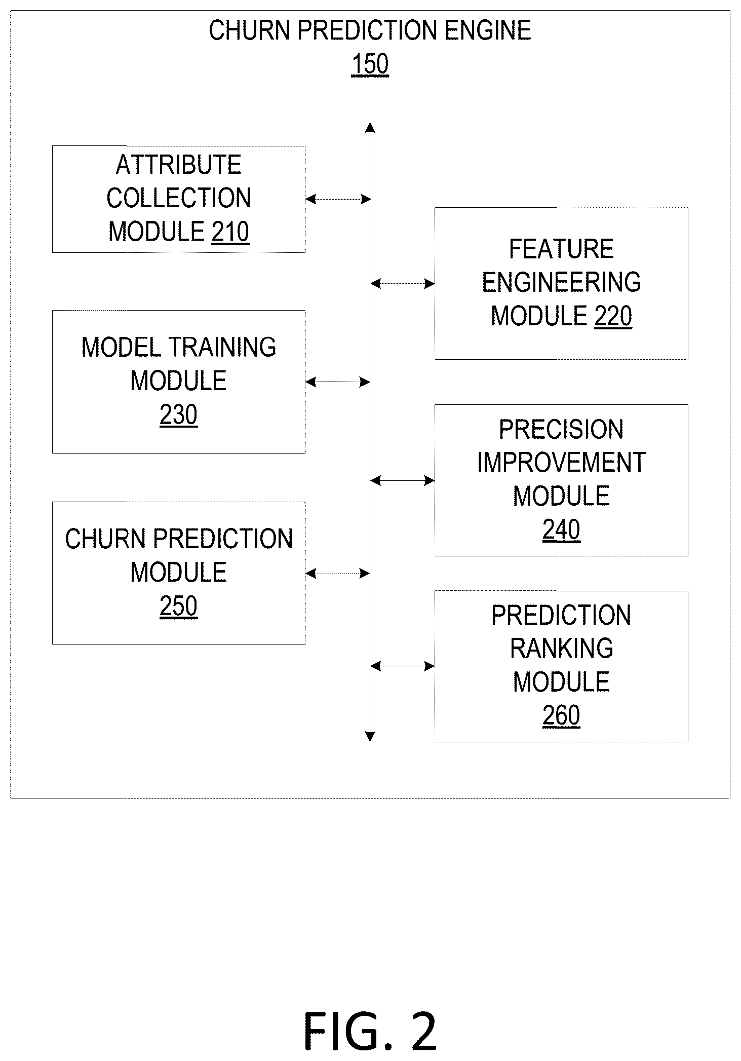 Patent US11847663 Figure 2 – Subscription churn prediction