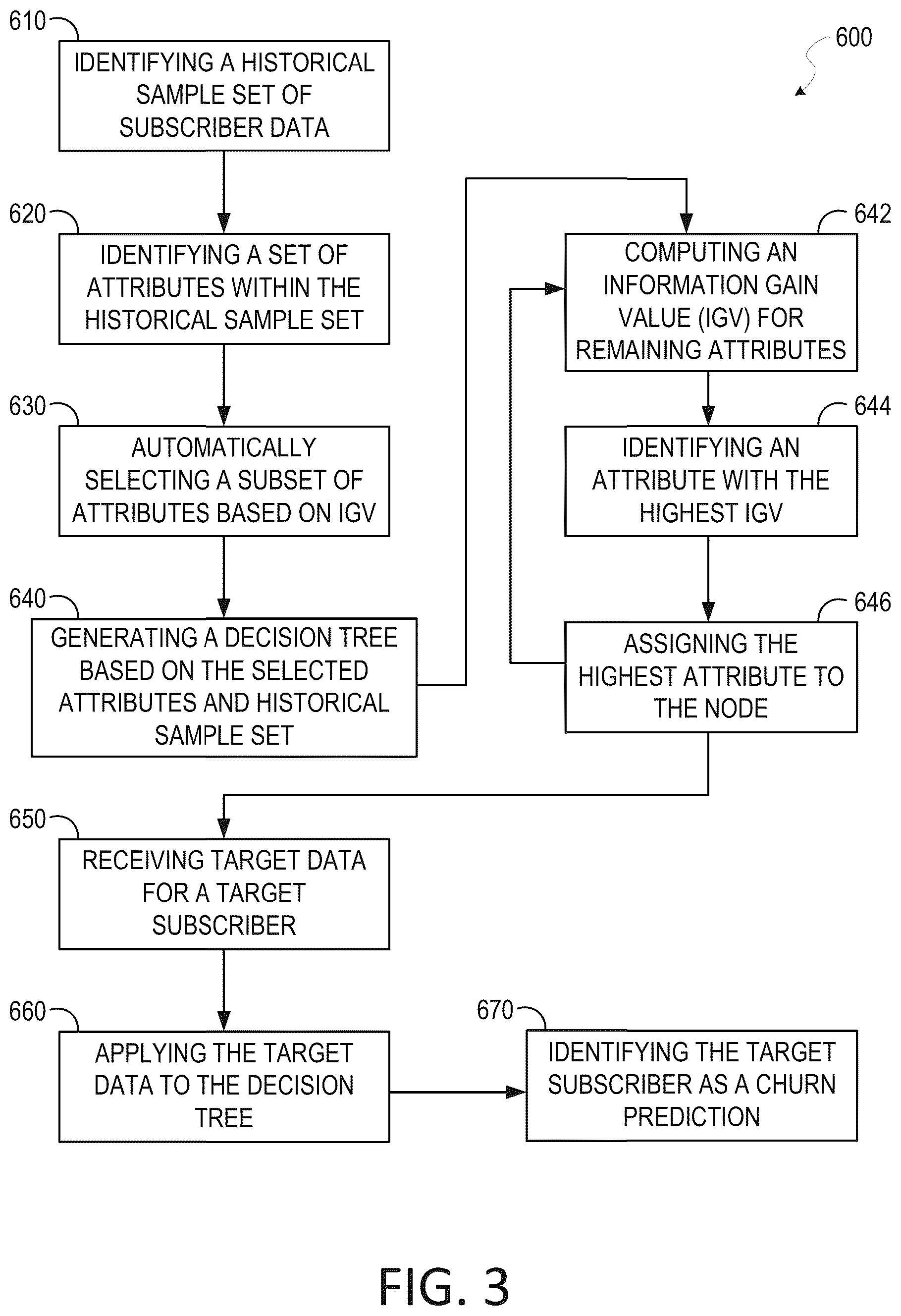 Patent US11847663 Figure 3 – Subscription churn prediction