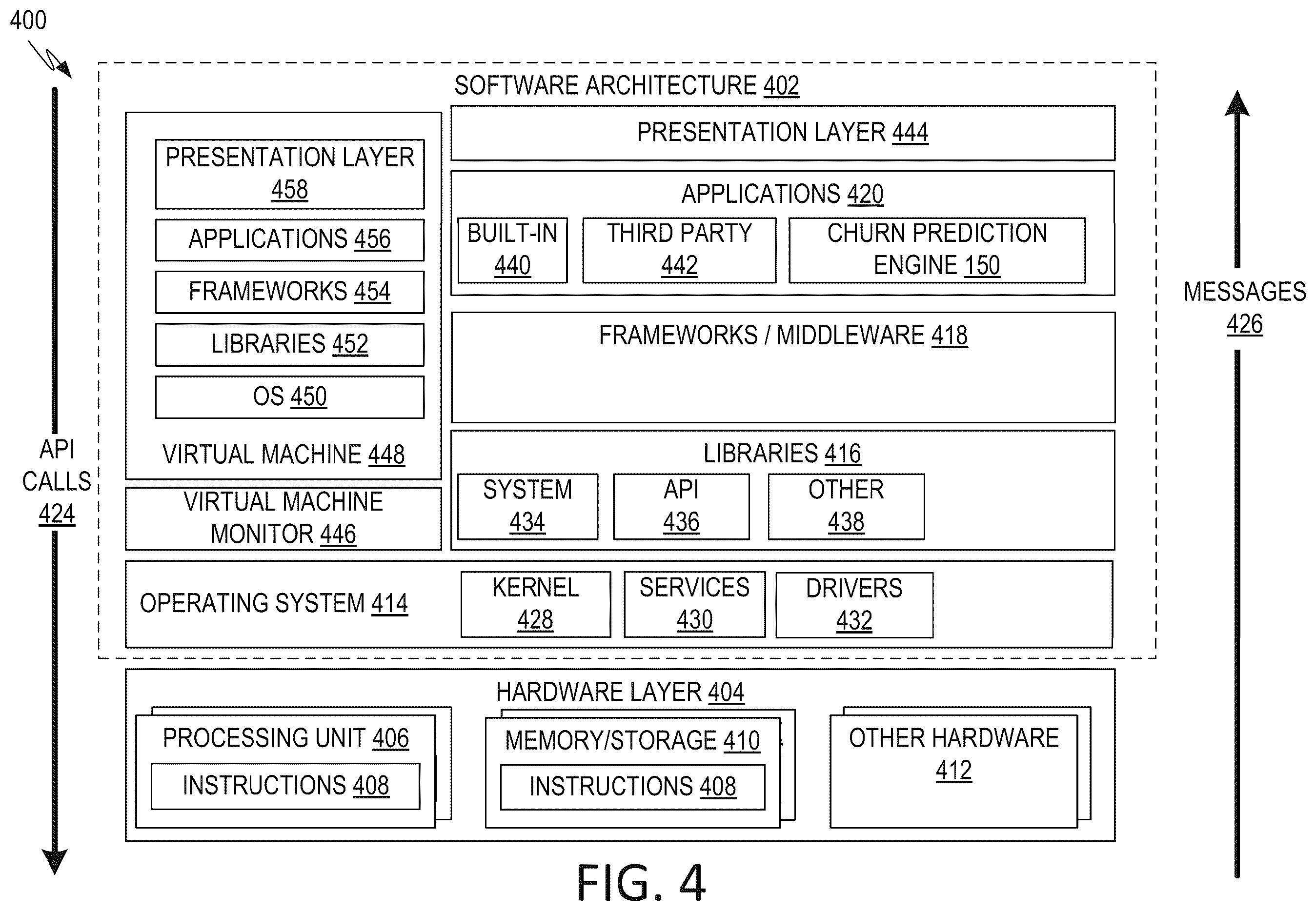 Patent US11847663 Figure 4 – Subscription churn prediction