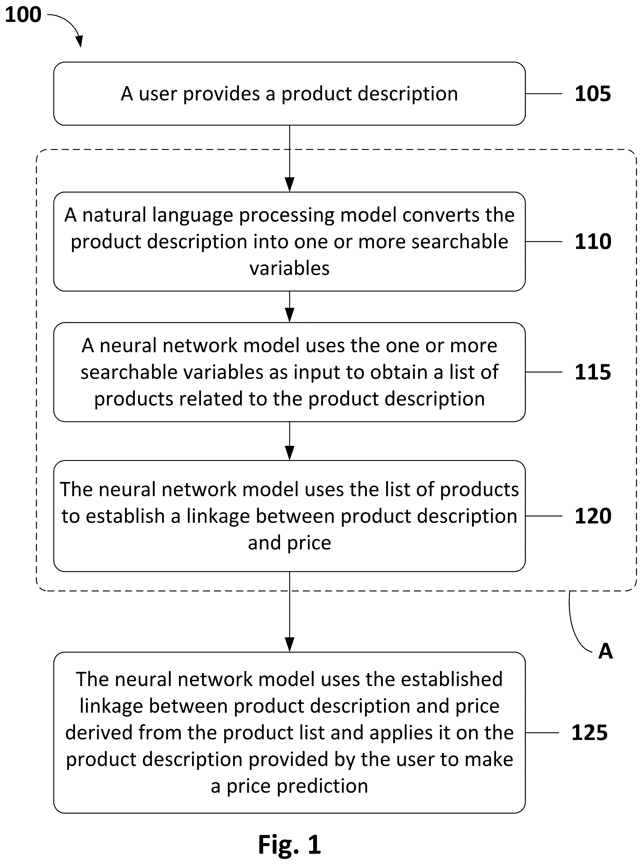 Patent US11847664 Figure 1 – System and method for predictive product pricing based on product description