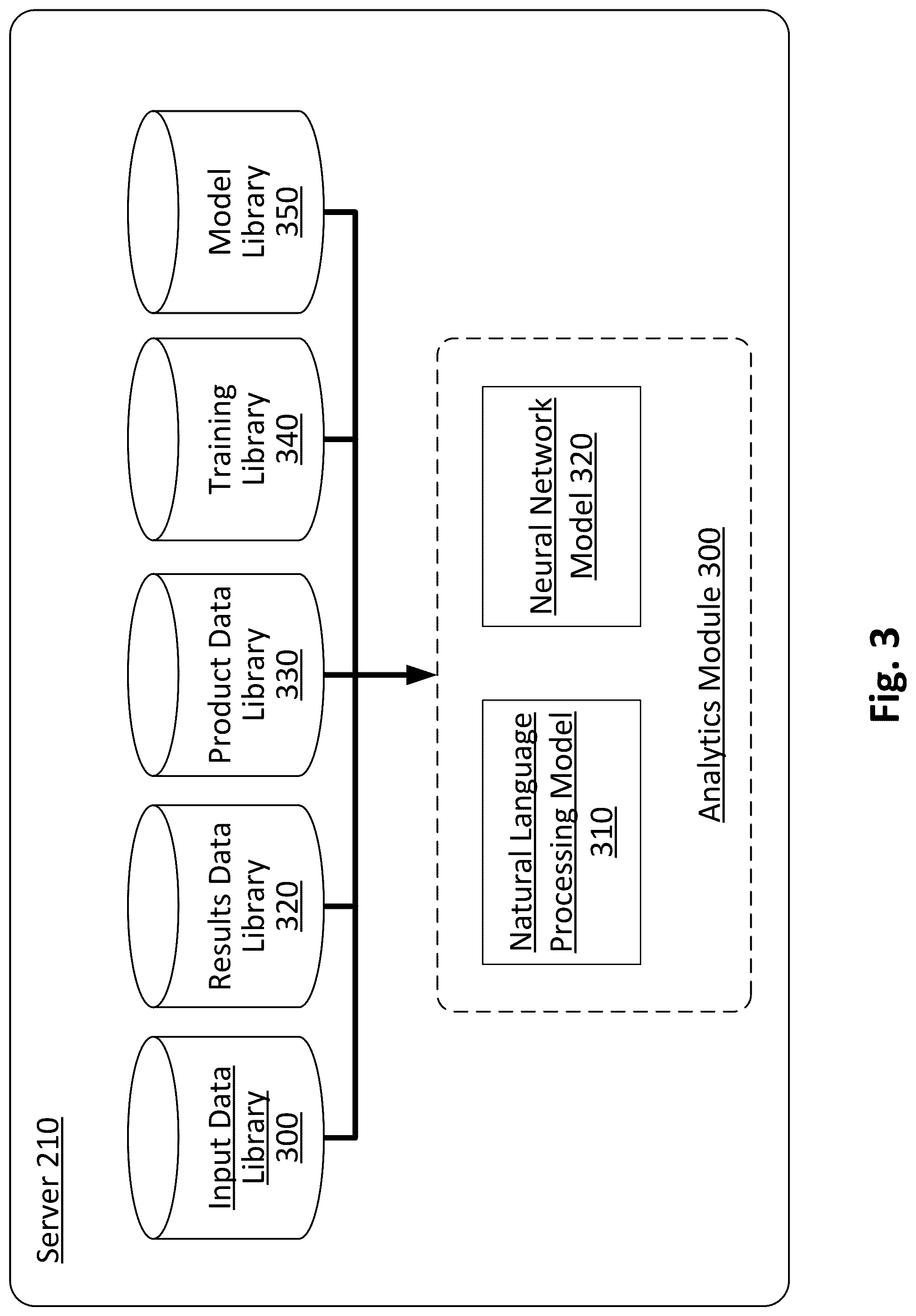 Patent US11847664 Figure 3 – System and method for predictive product pricing based on product description