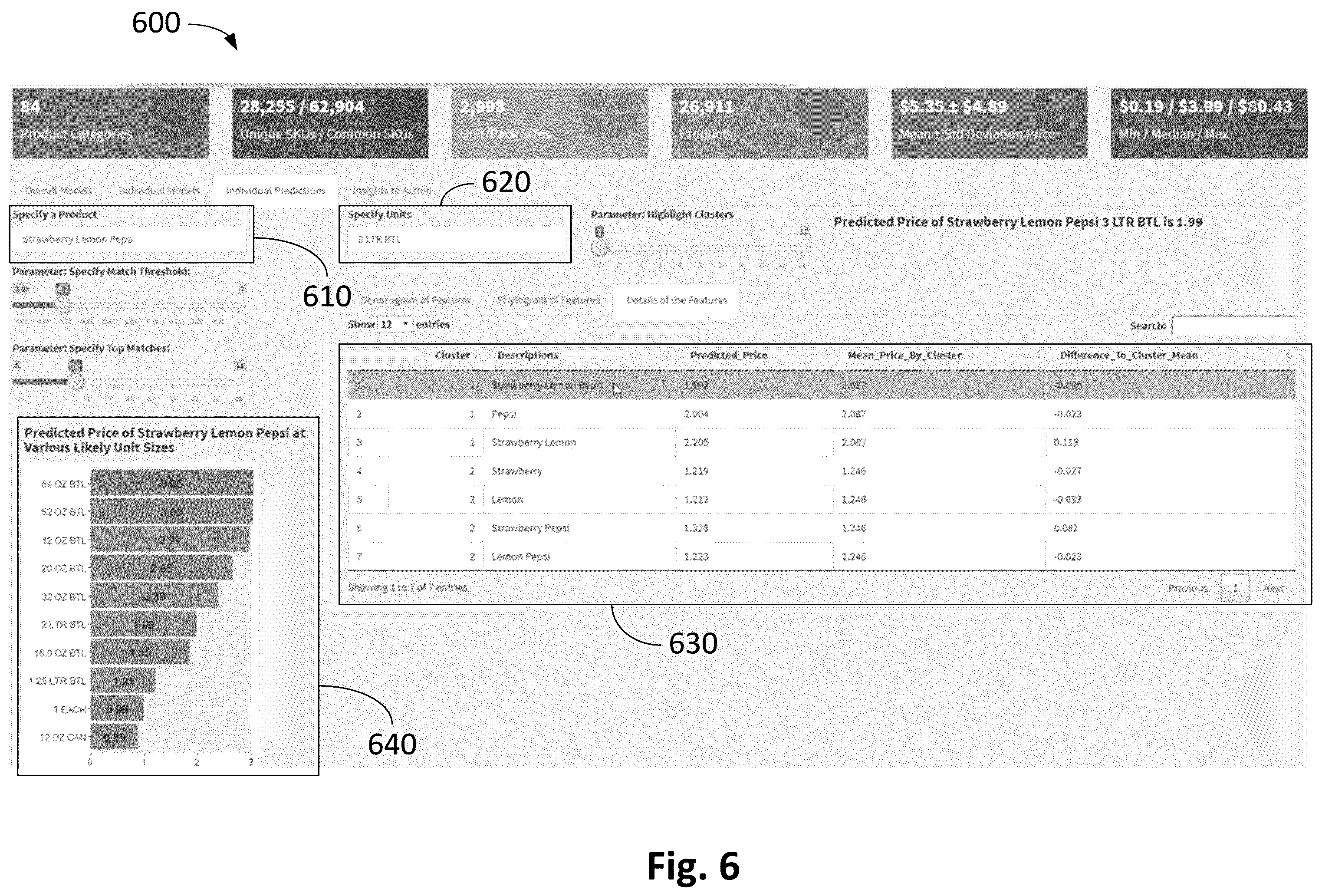 Patent US11847664 Figure 6 – System and method for predictive product pricing based on product description