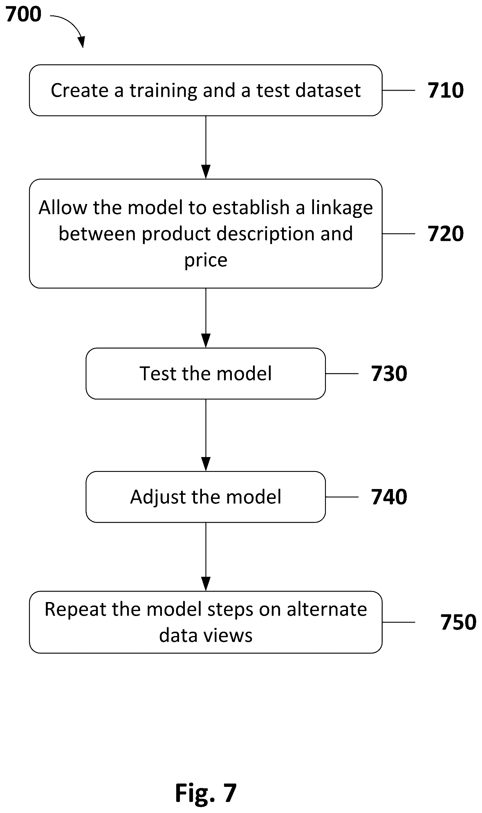 Patent US11847664 Figure 7 – System and method for predictive product pricing based on product description