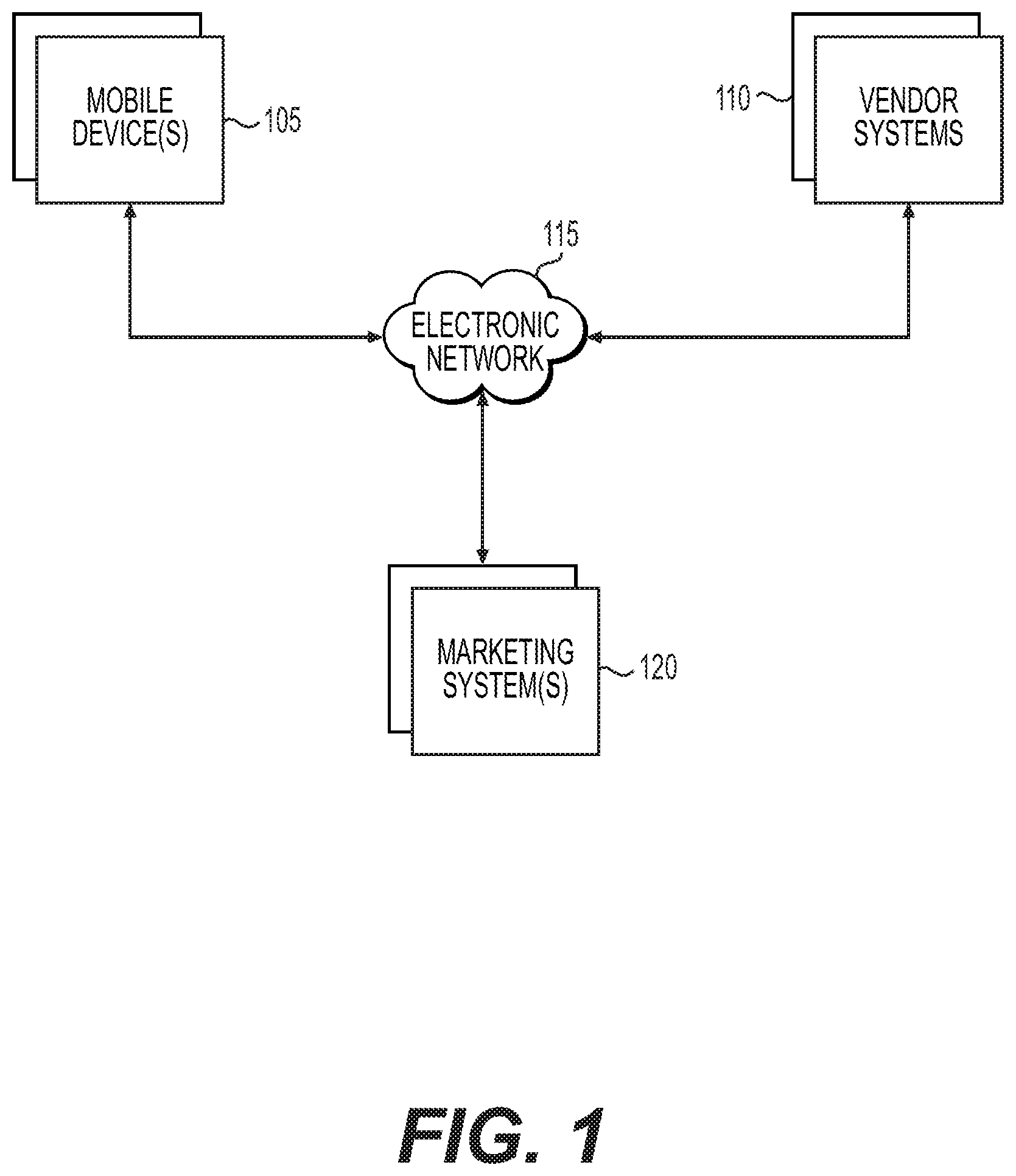 Patent US11847665 Figure 1 – Systems and methods for generating marketing incentives