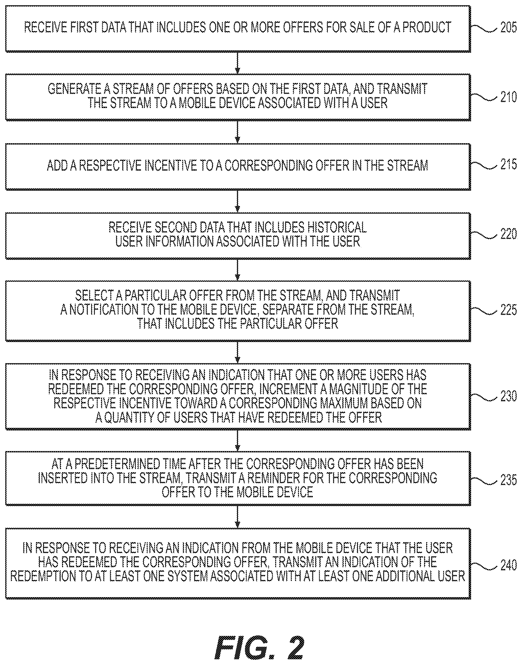 Patent US11847665 Figure 2 – Systems and methods for generating marketing incentives