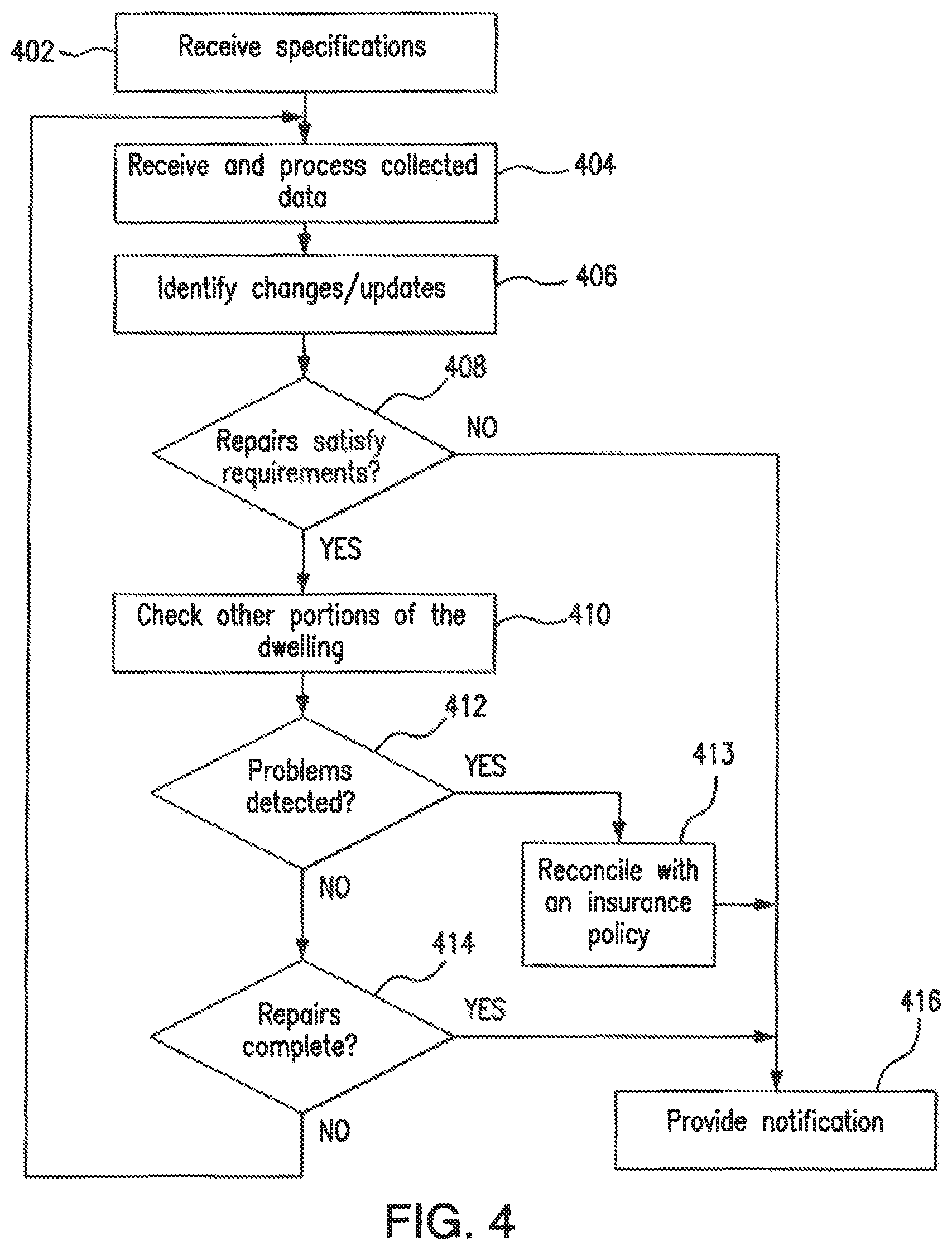 Patent US11847666 Figure 4 – Determining status of building modifications using informatics sensor data