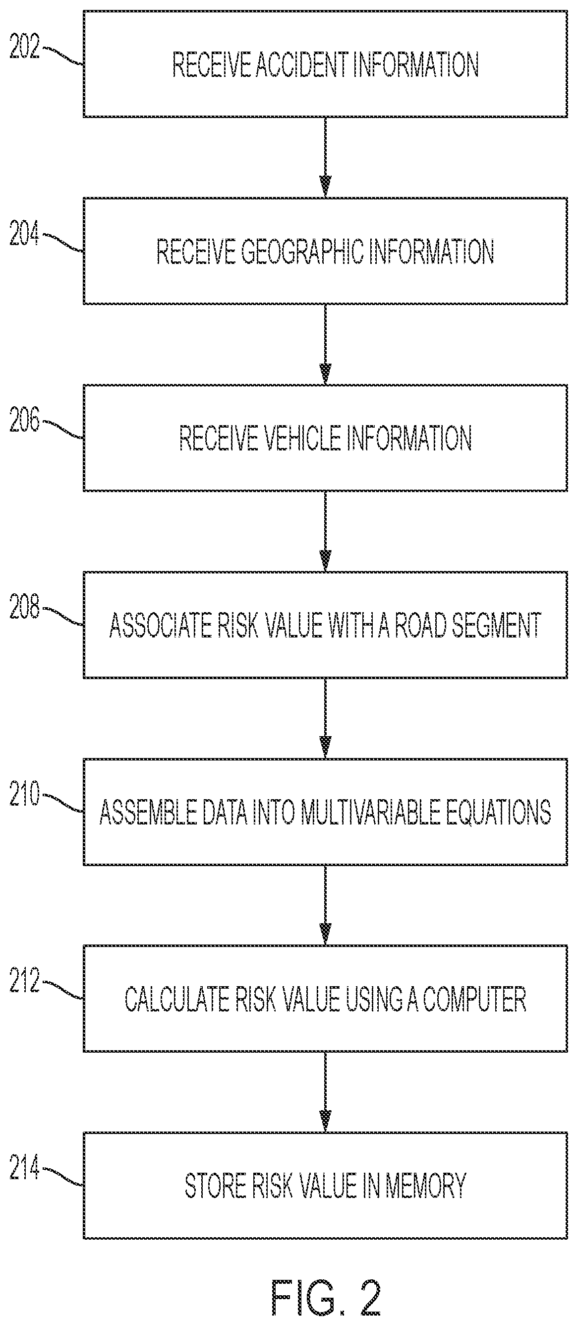 Patent US11847667 Figure 2 – Road segment safety rating system