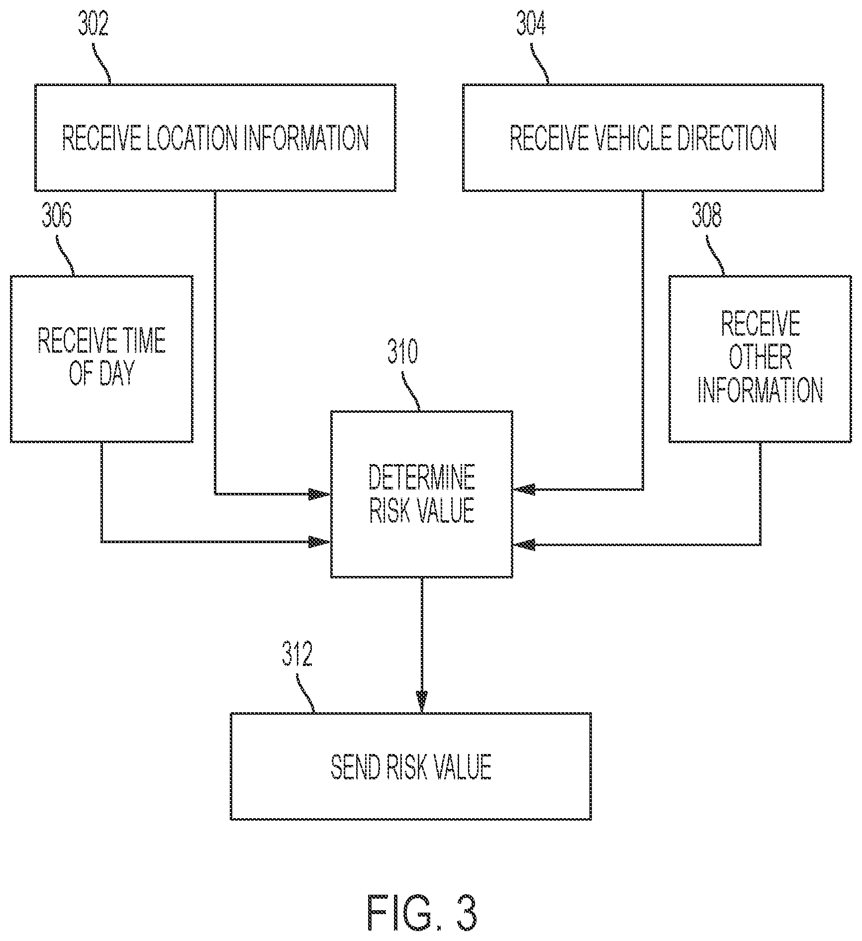 Patent US11847667 Figure 3 – Road segment safety rating system