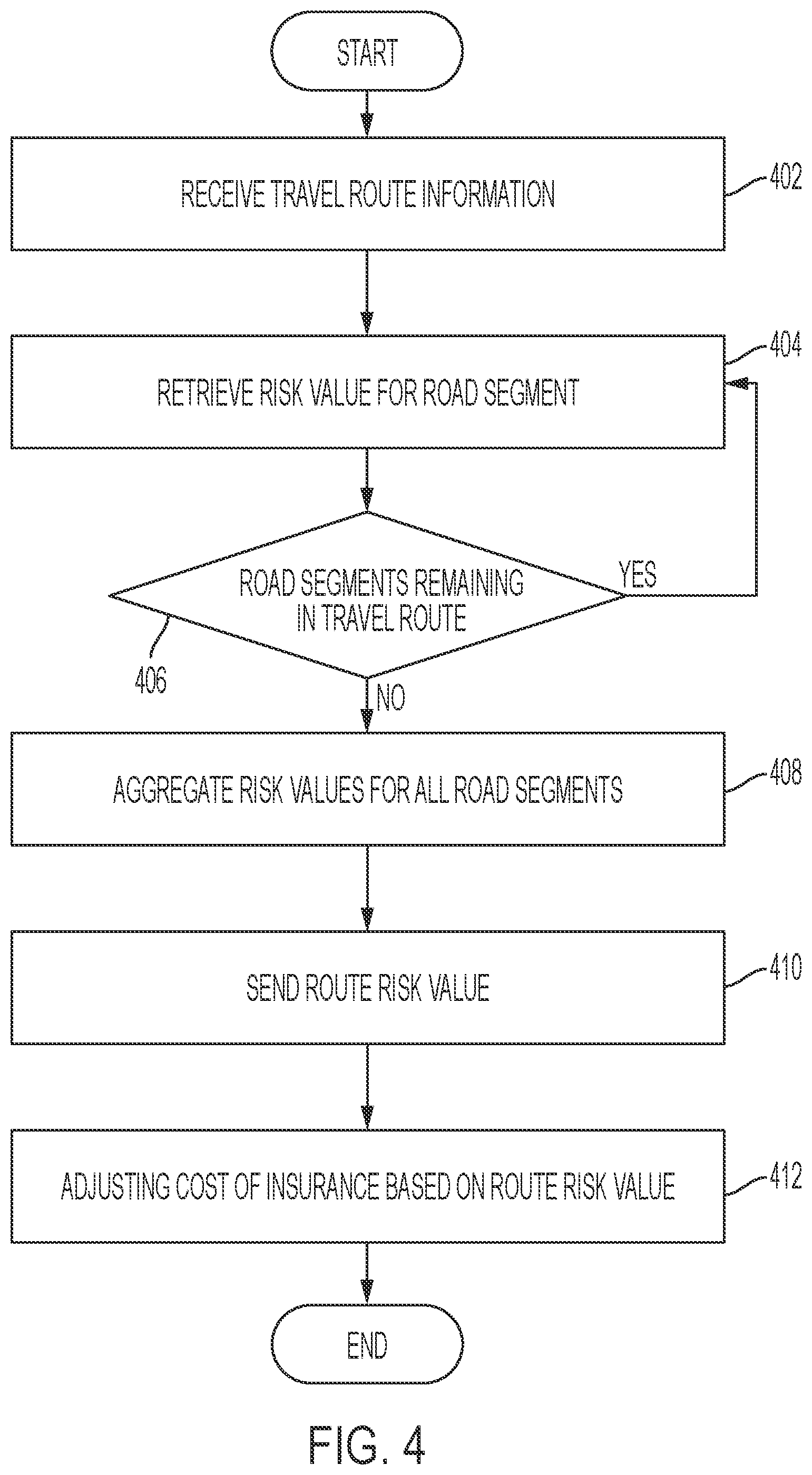 Patent US11847667 Figure 4 – Road segment safety rating system
