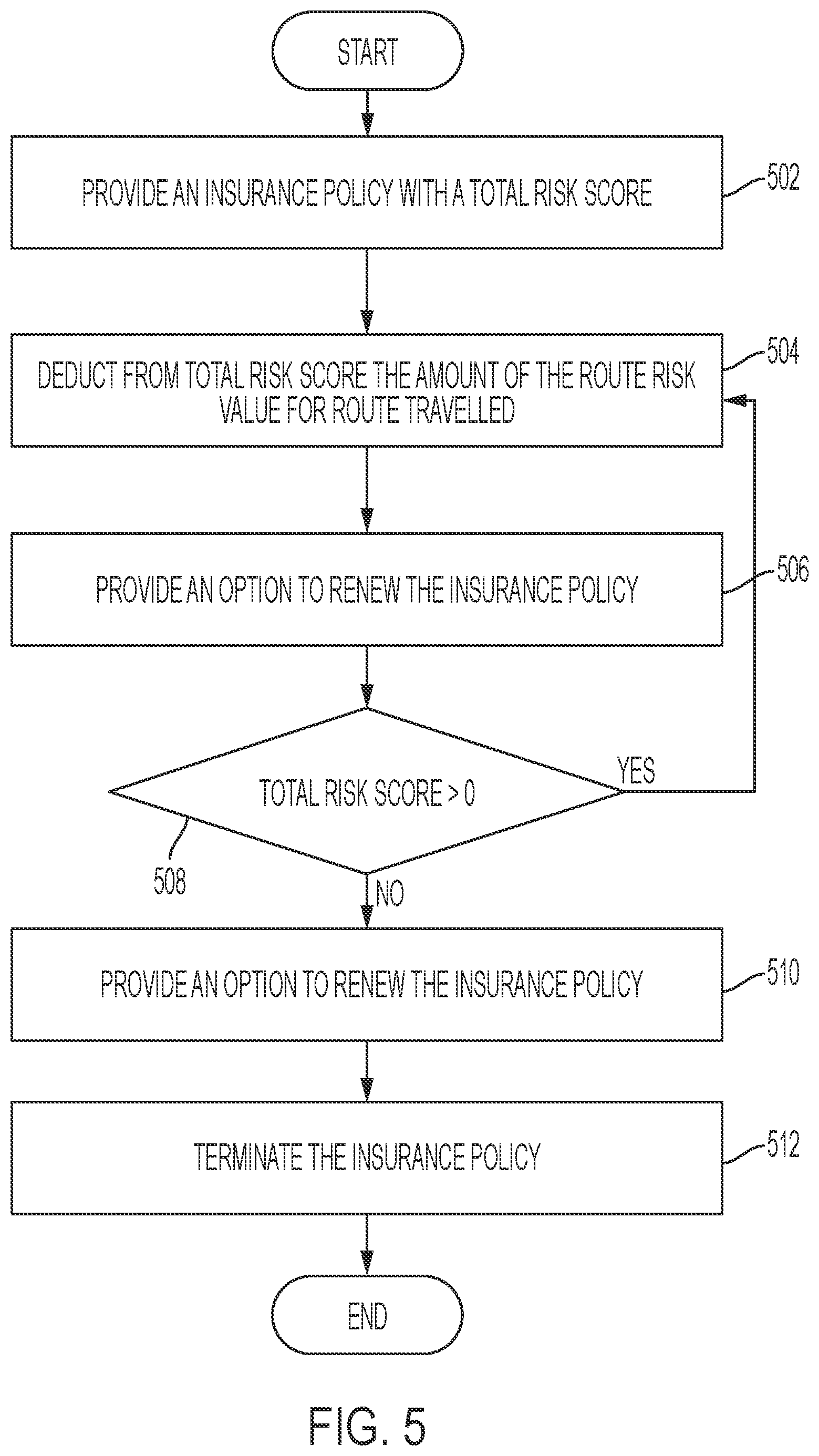 Patent US11847667 Figure 5 – Road segment safety rating system
