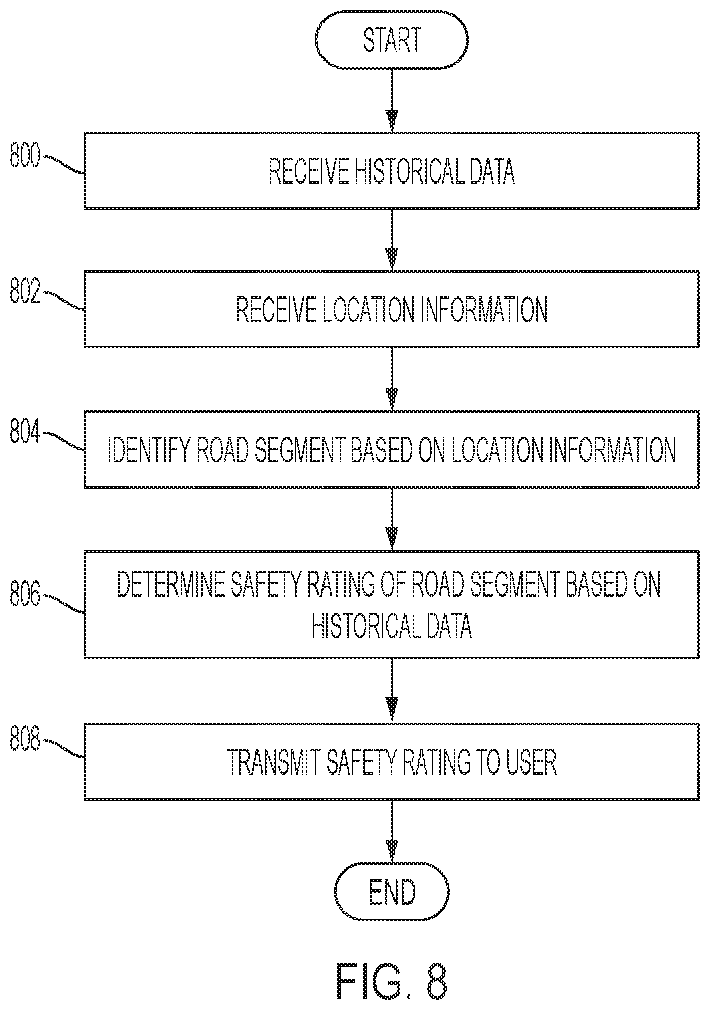 Patent US11847667 Figure 8 – Road segment safety rating system
