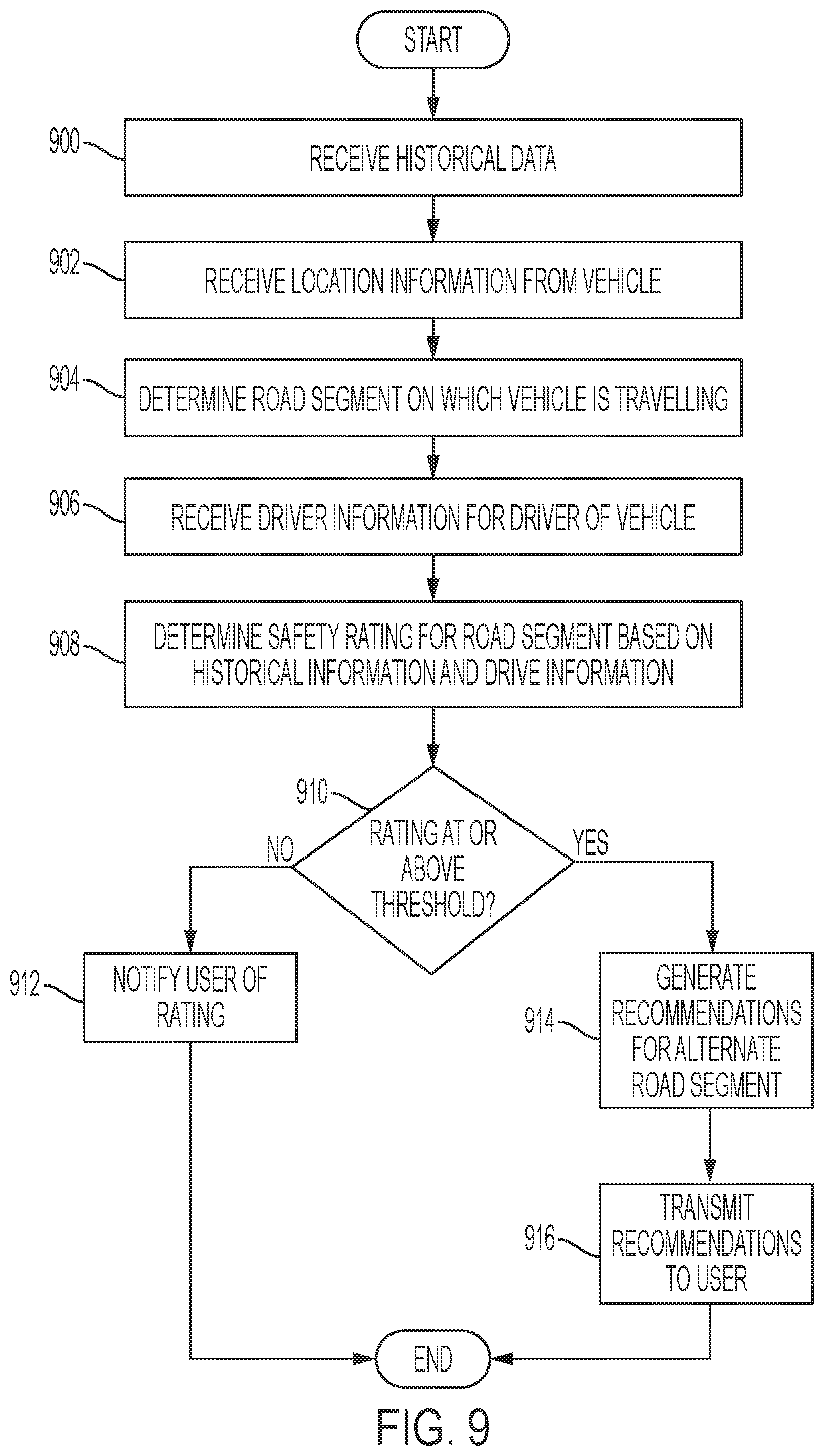 Patent US11847667 Figure 9 – Road segment safety rating system