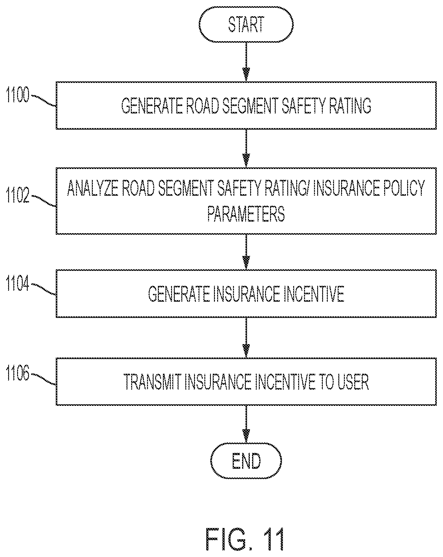 Patent US11847667 Figure 11 – Road segment safety rating system