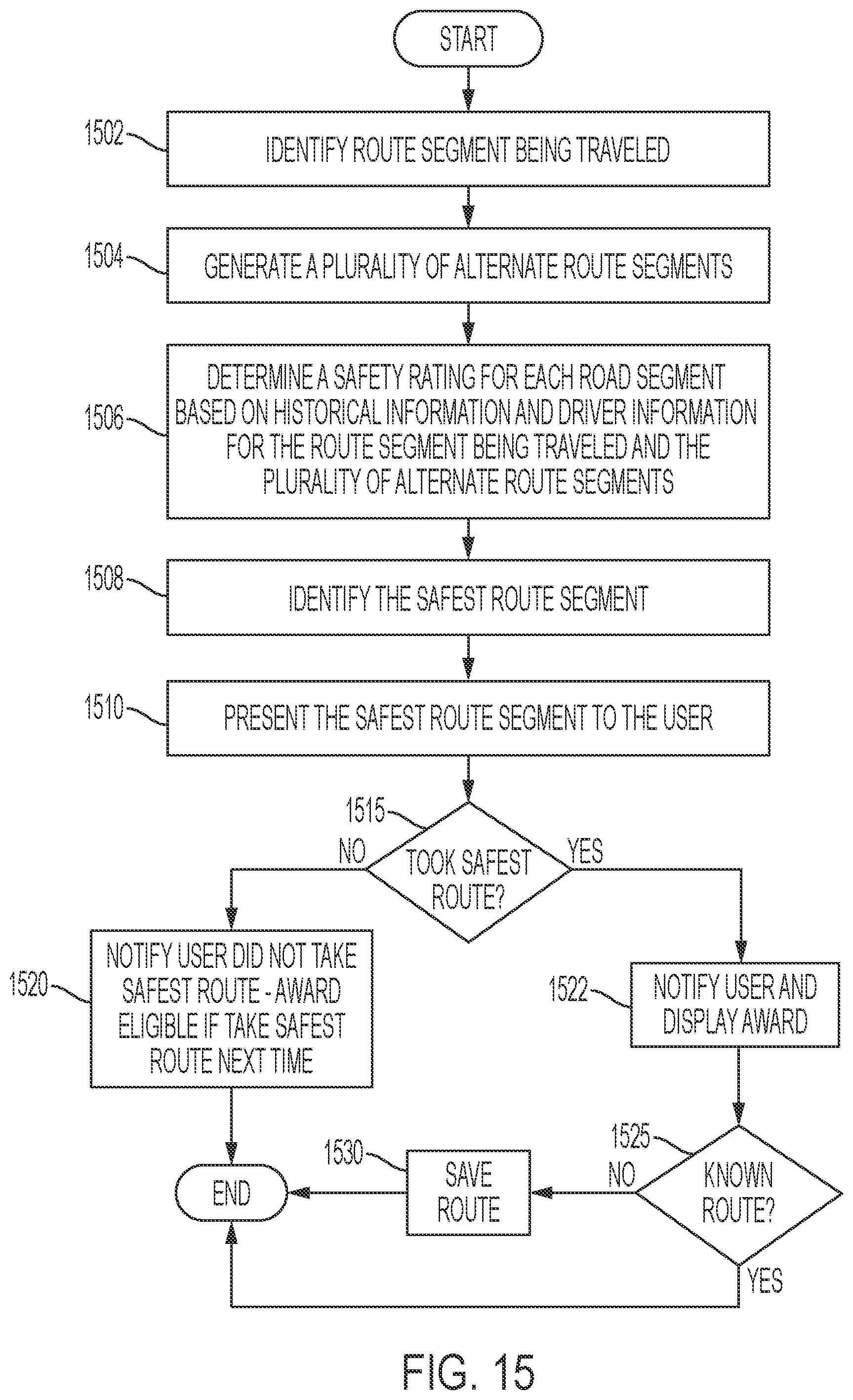 Patent US11847667 Figure 15 – Road segment safety rating system