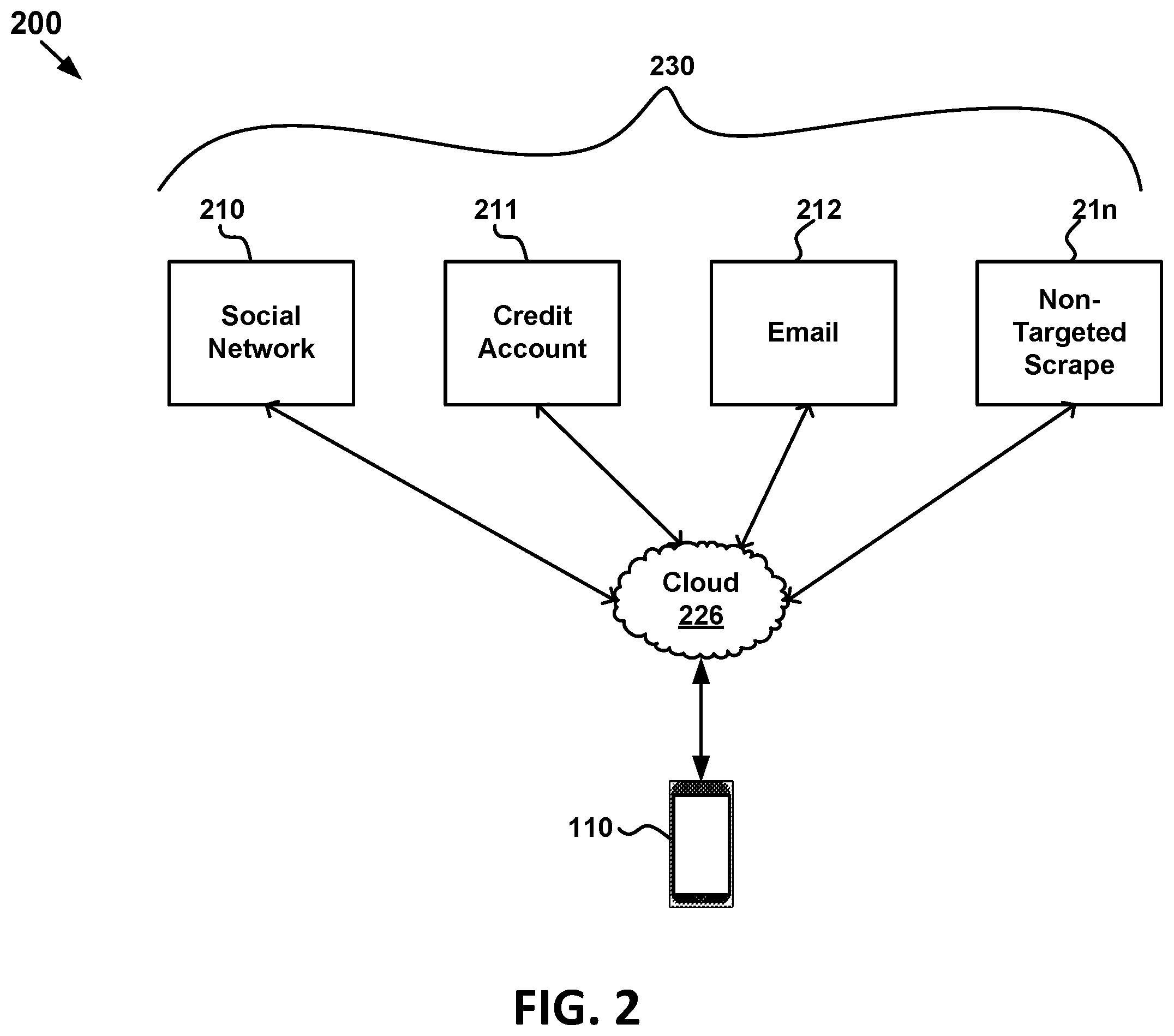 Patent US11847668 Figure 2 – Automatically aggregating, evaluating, and providing a contextually relevant offer