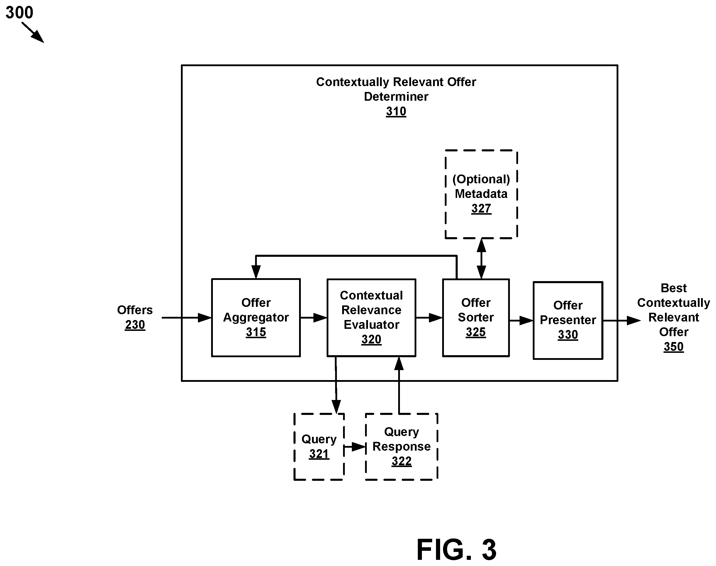 Patent US11847668 Figure 3 – Automatically aggregating, evaluating, and providing a contextually relevant offer