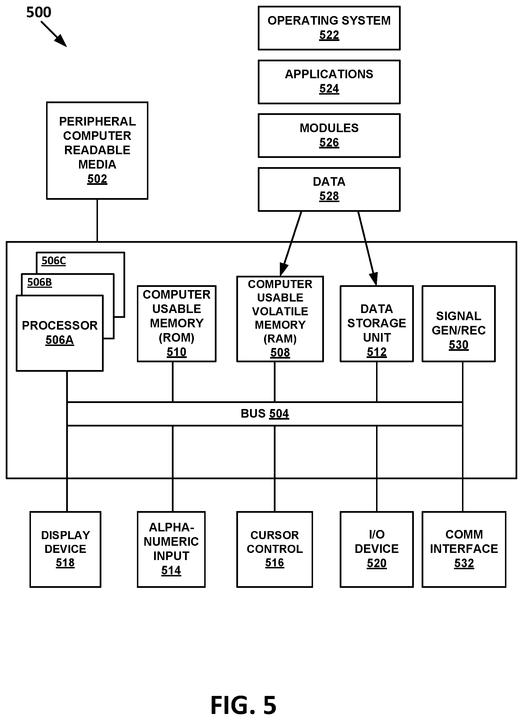 Patent US11847668 Figure 5 – Automatically aggregating, evaluating, and providing a contextually relevant offer