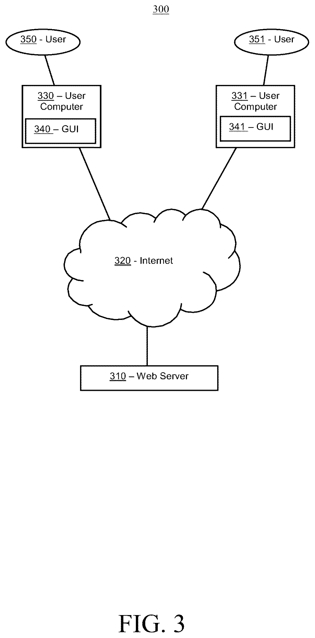 Patent US11847669 Figure 3 – Systems and methods for keyword categorization