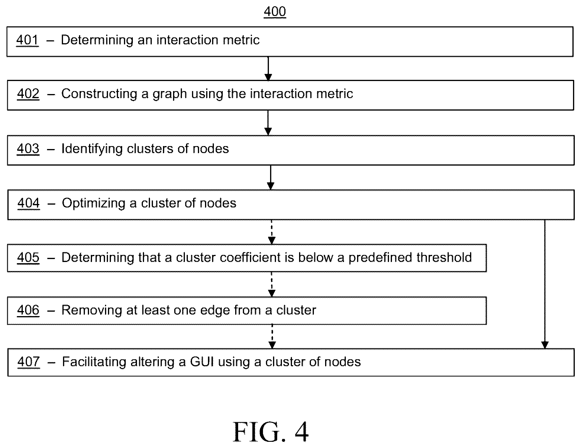 Patent US11847669 Figure 4 – Systems and methods for keyword categorization