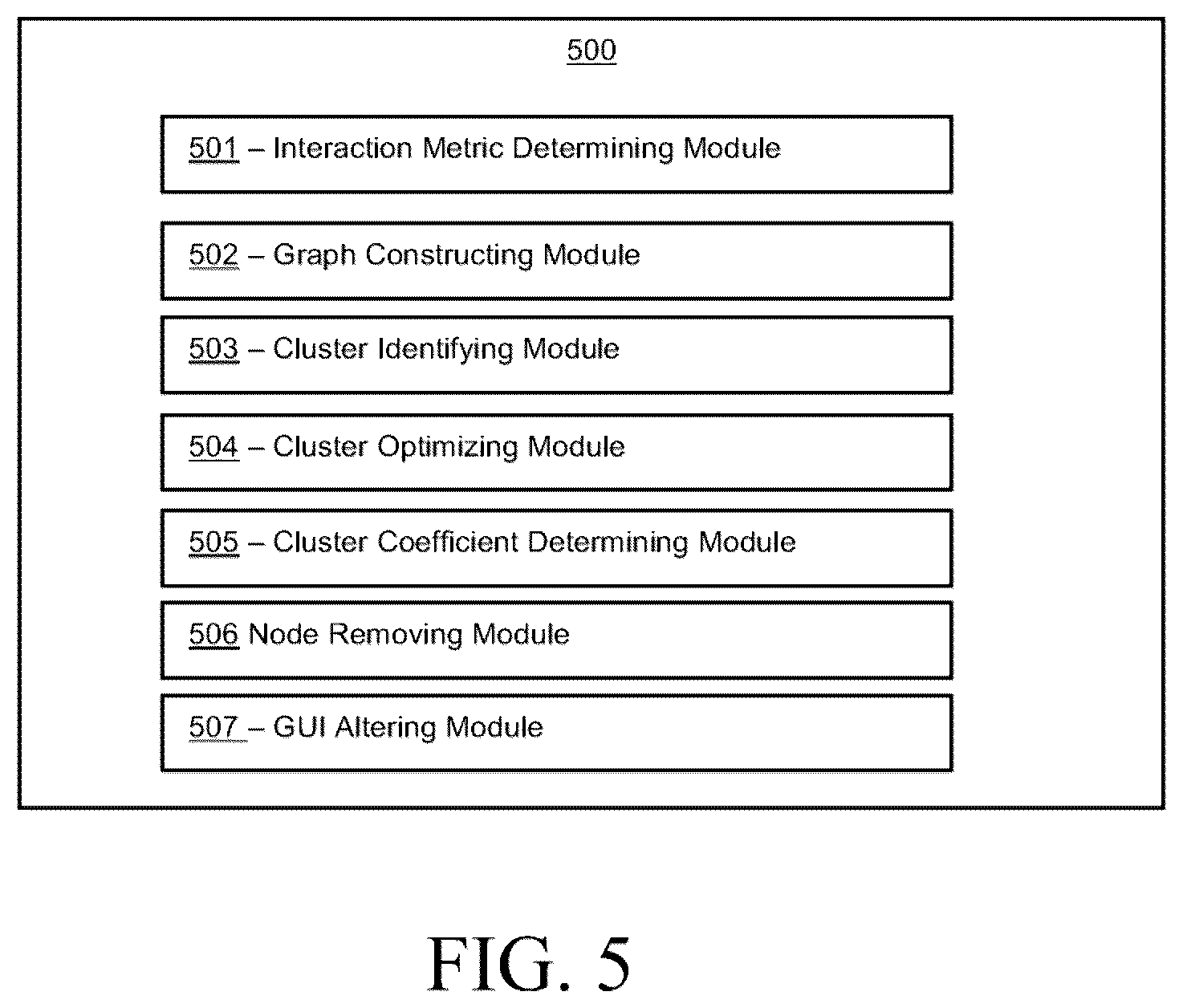 Patent US11847669 Figure 5 – Systems and methods for keyword categorization