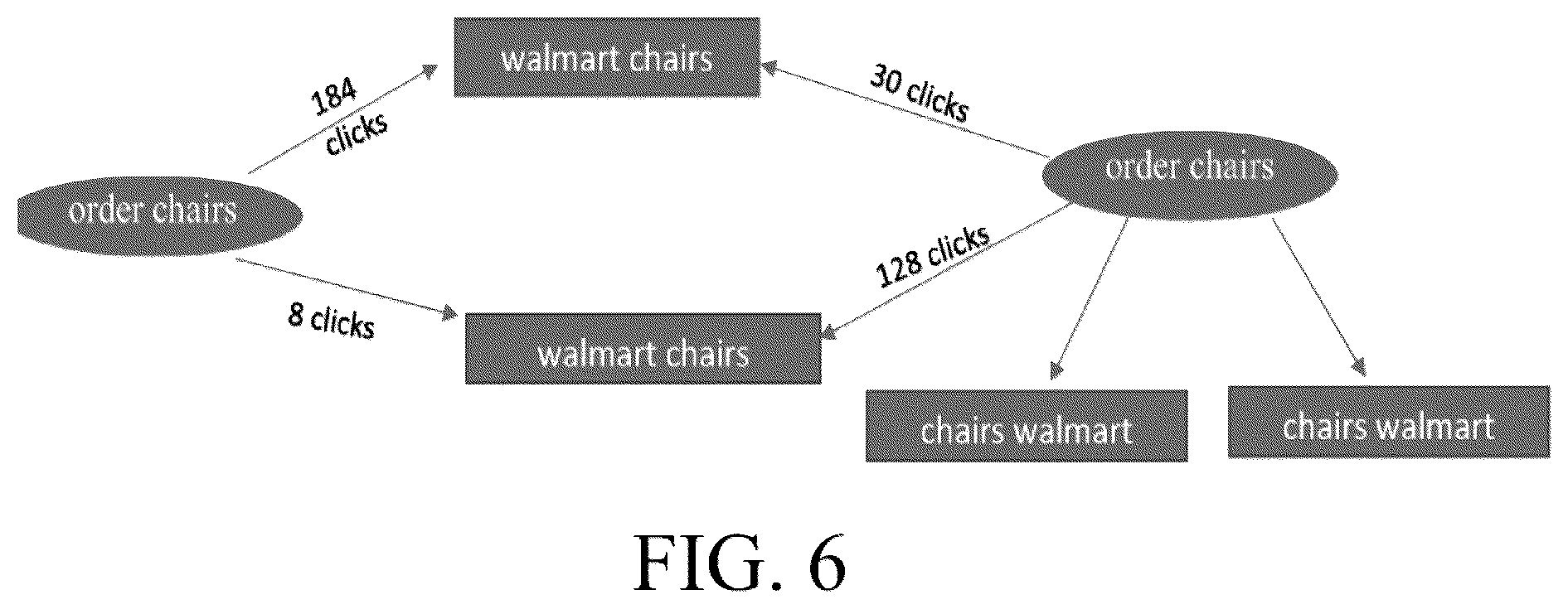 Patent US11847669 Figure 6 – Systems and methods for keyword categorization