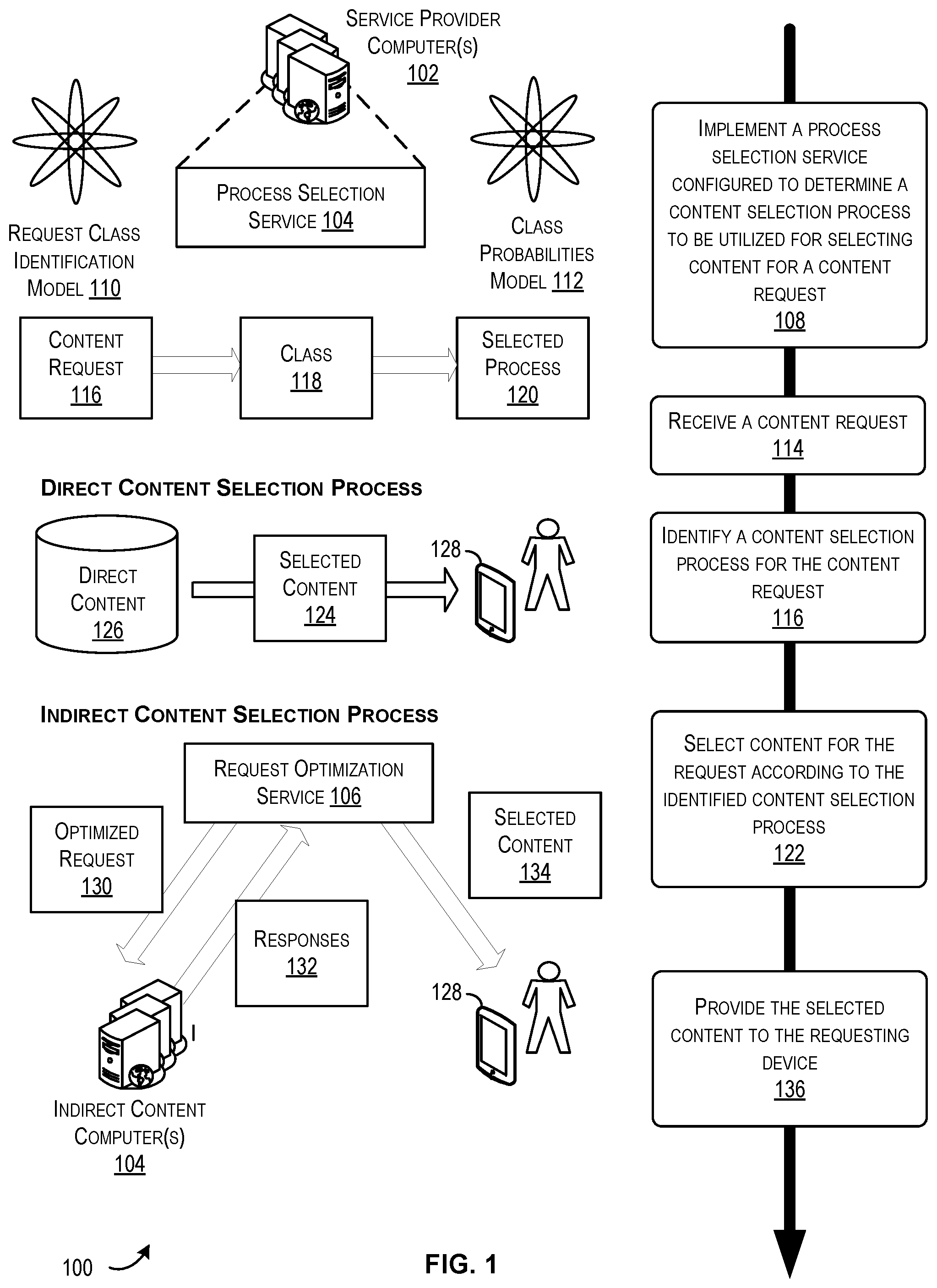Patent US11847670 Figure 1 – Simulation augmented reinforcement learning for real-time content selection