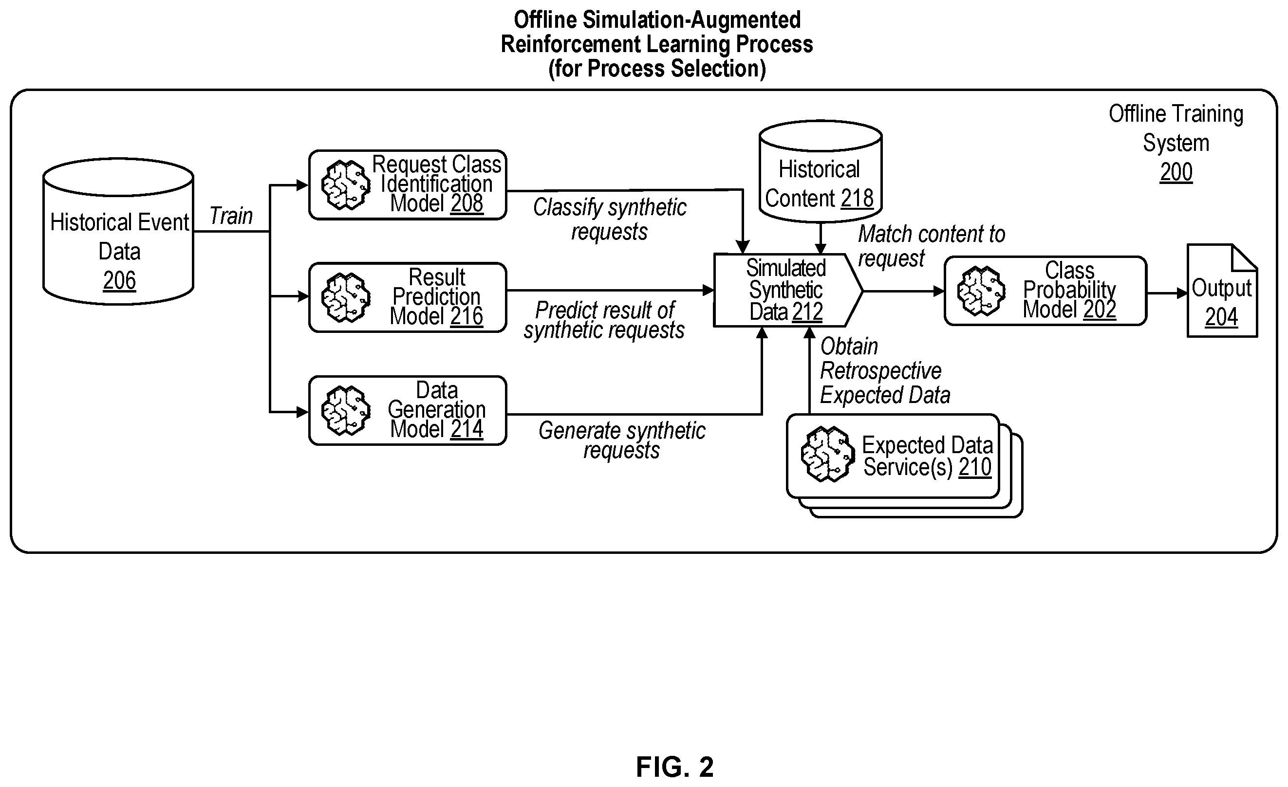 Patent US11847670 Figure 2 – Simulation augmented reinforcement learning for real-time content selection