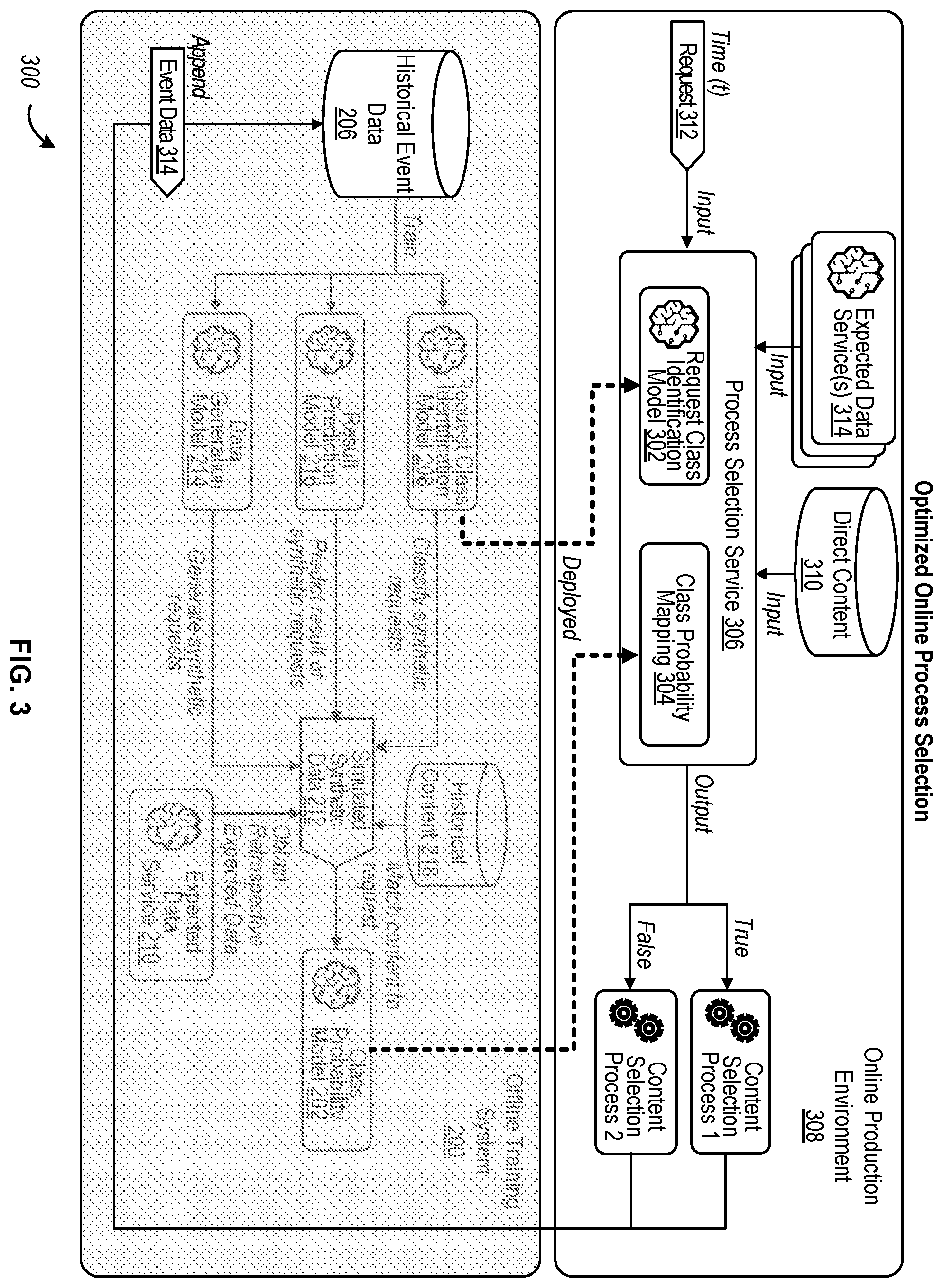 Patent US11847670 Figure 3 – Simulation augmented reinforcement learning for real-time content selection
