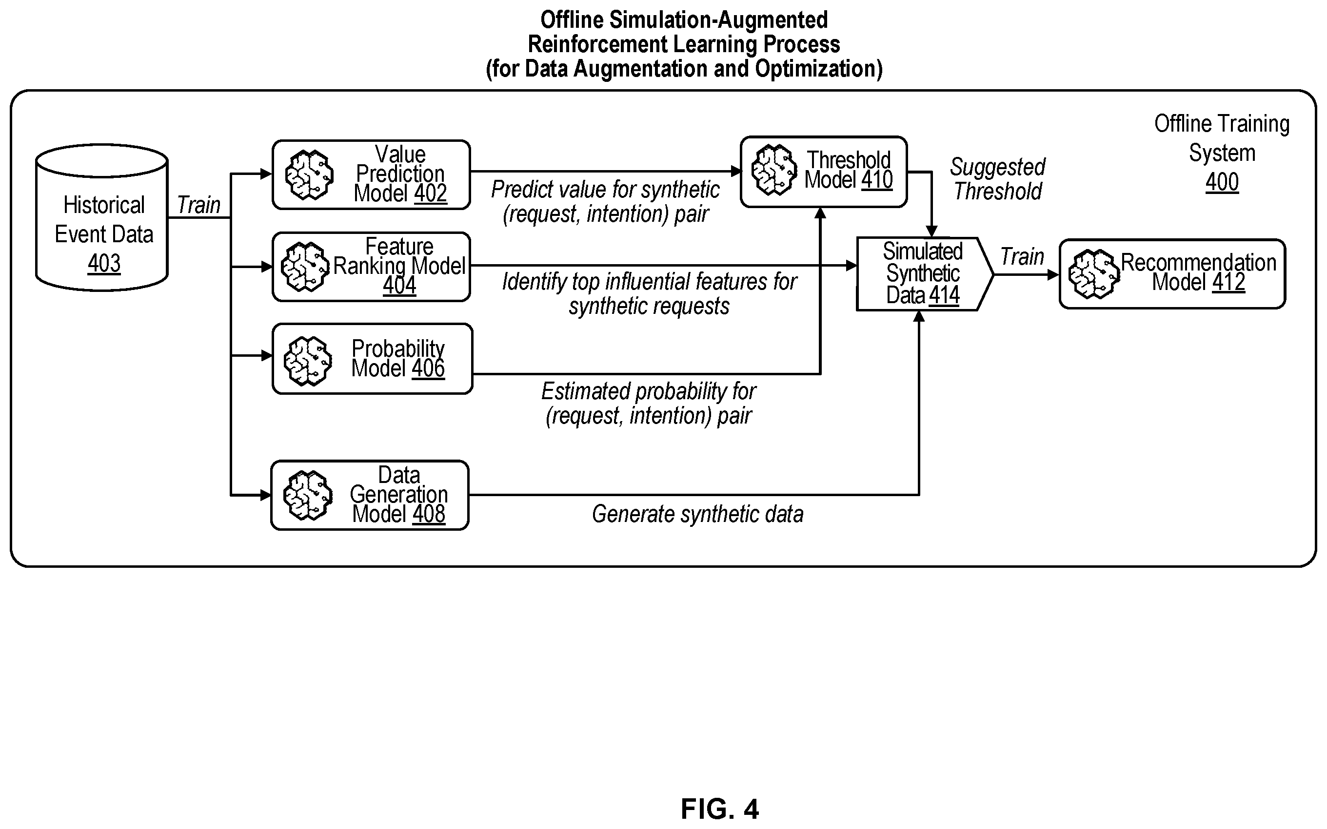 Patent US11847670 Figure 4 – Simulation augmented reinforcement learning for real-time content selection