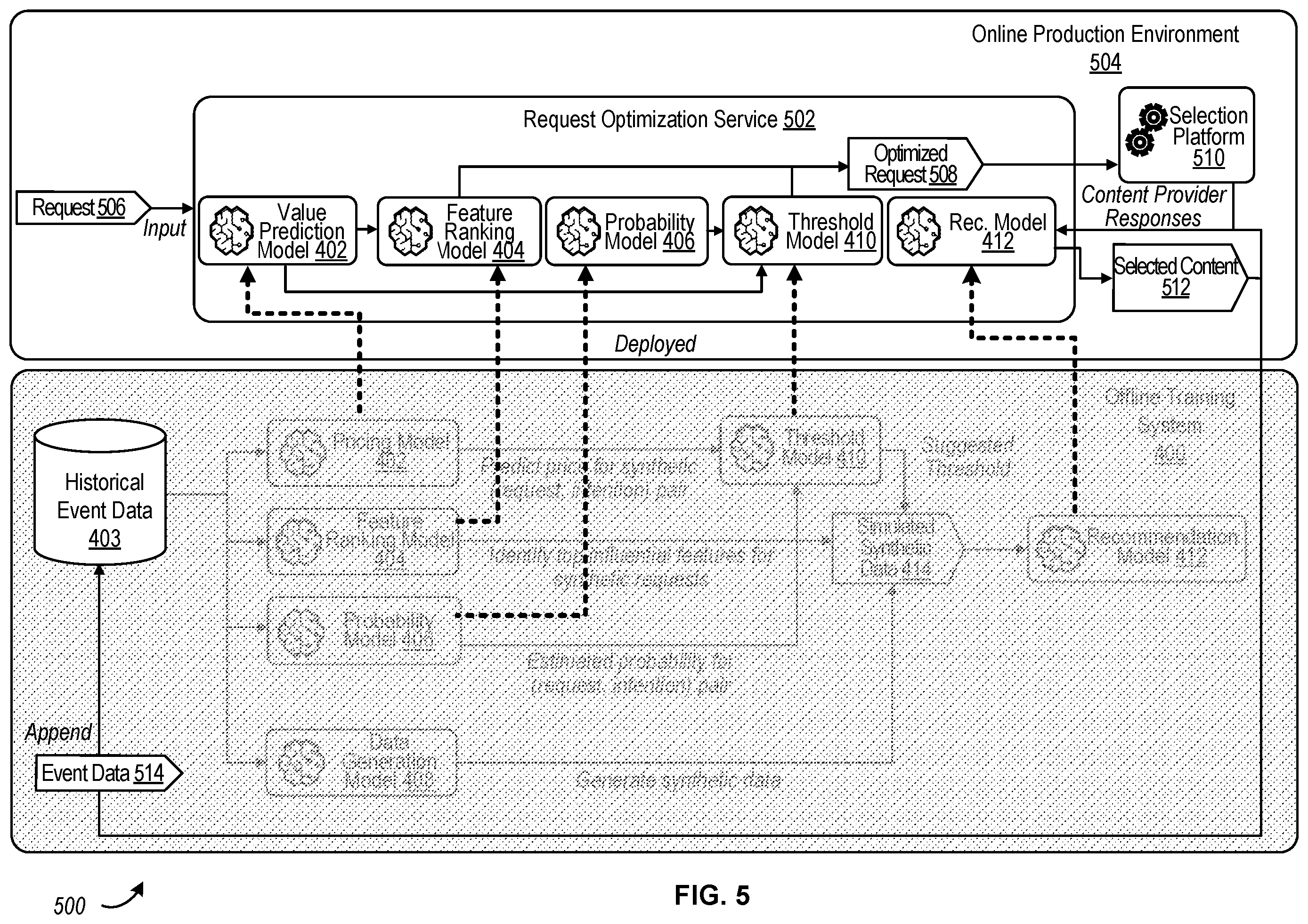 Patent US11847670 Figure 5 – Simulation augmented reinforcement learning for real-time content selection