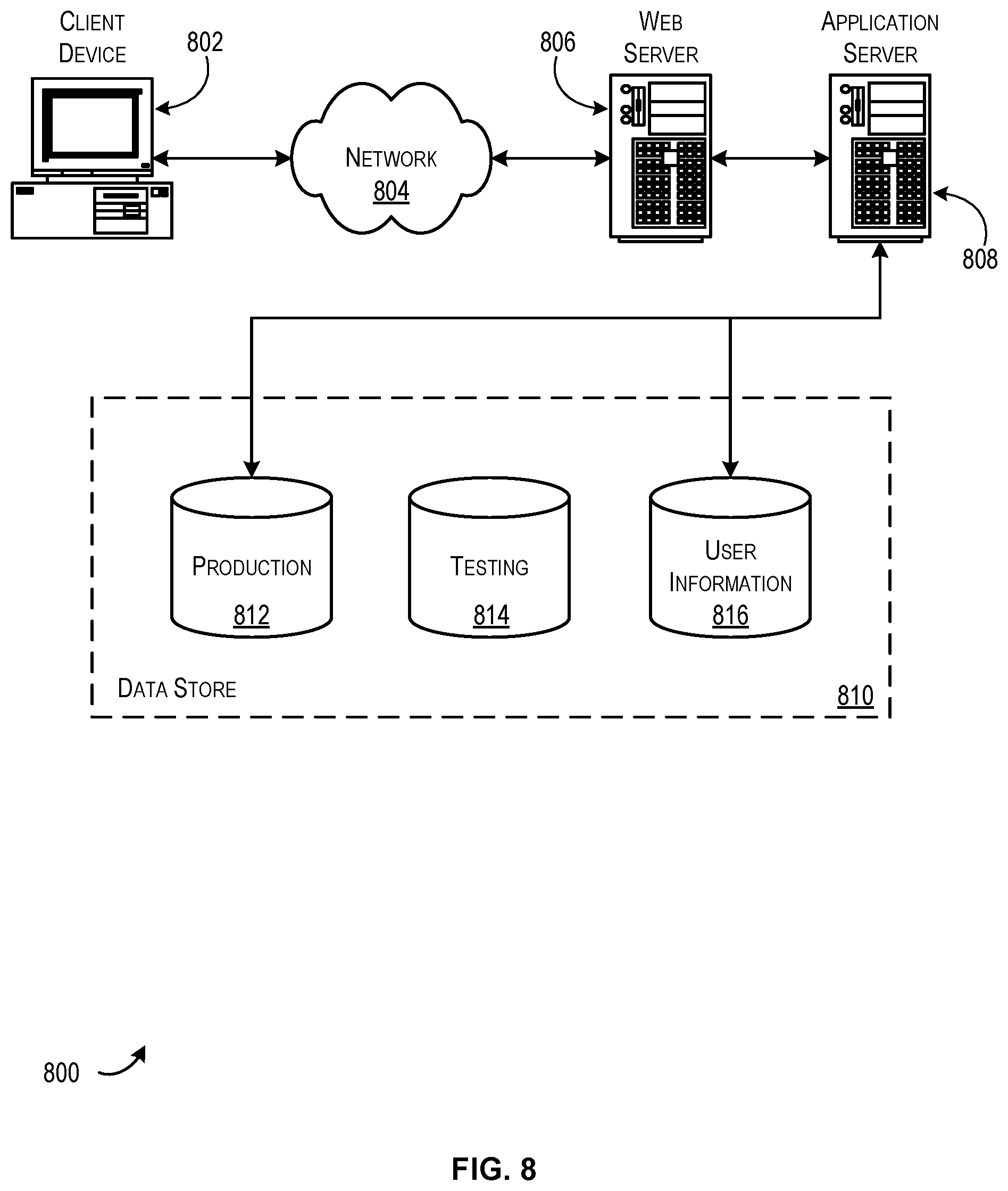 Patent US11847670 Figure 8 – Simulation augmented reinforcement learning for real-time content selection