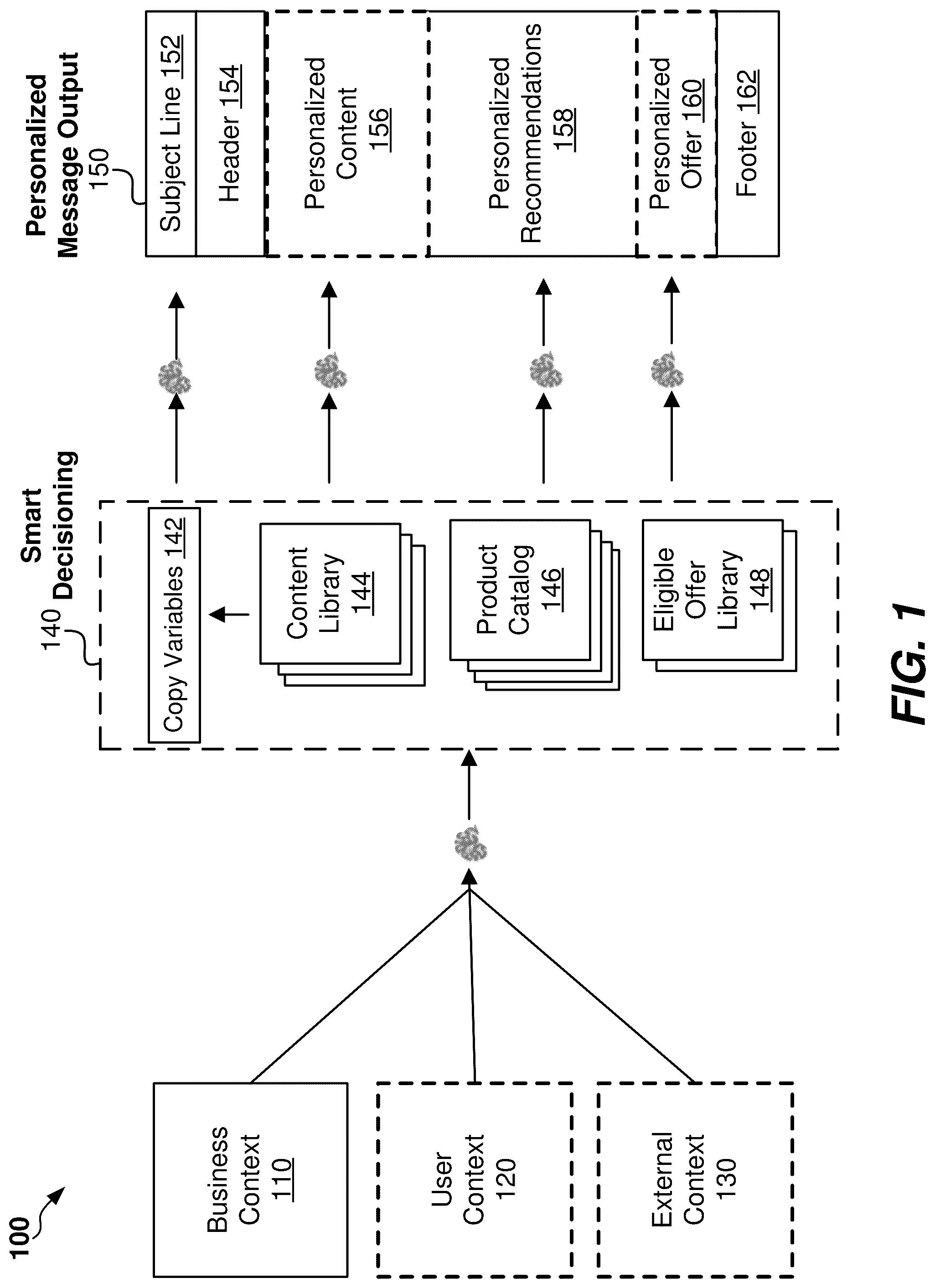 Patent US11847671 Figure 1 – Smart campaign with autopilot features