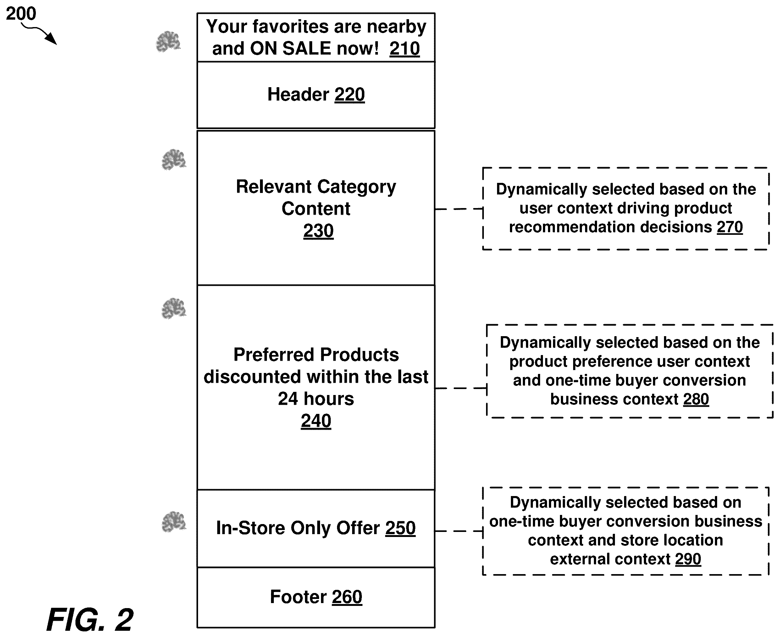 Patent US11847671 Figure 2 – Smart campaign with autopilot features