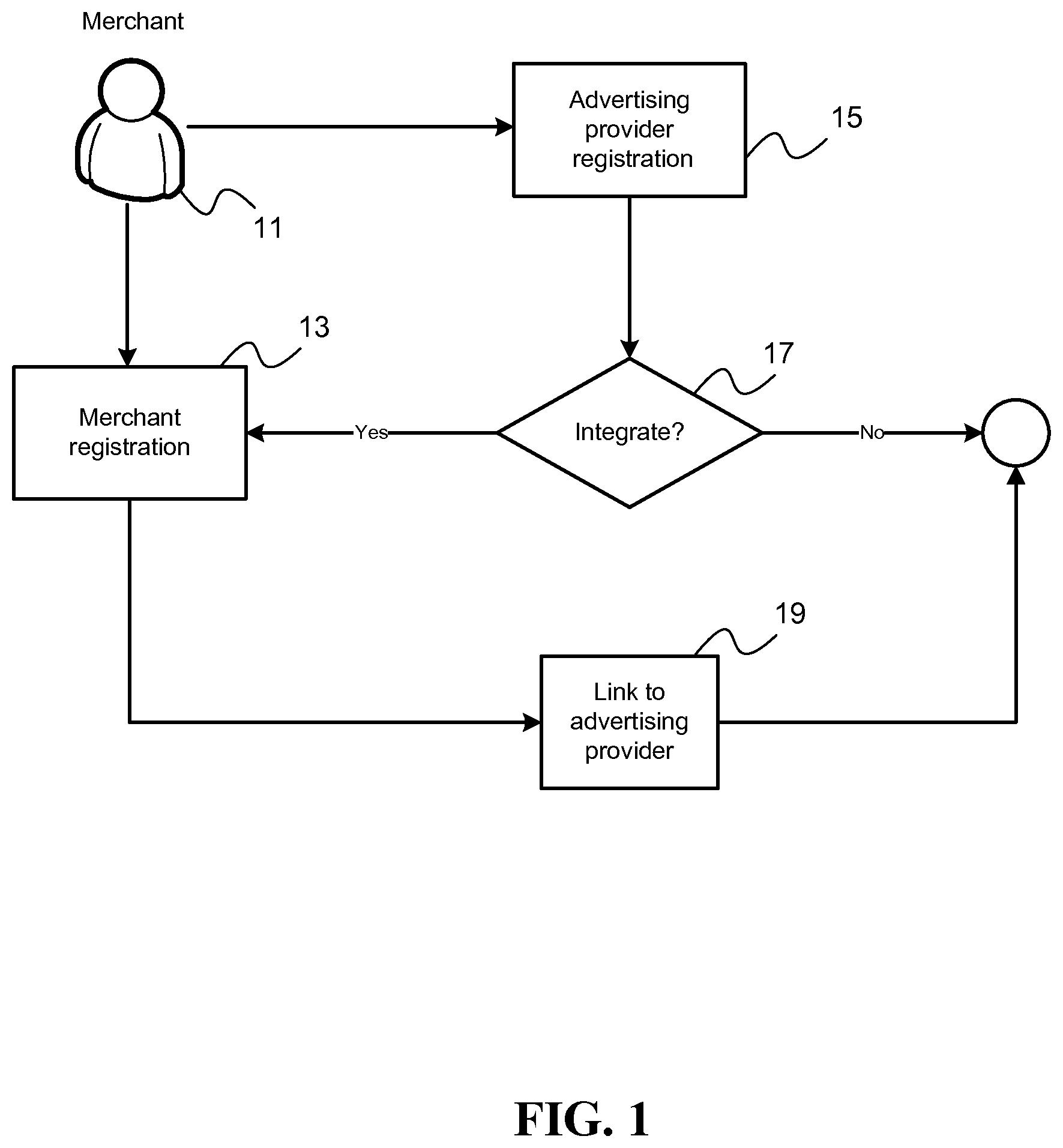 Patent US11847672 Figure 1 – Mobile device proximity triggered transaction based merchant donation