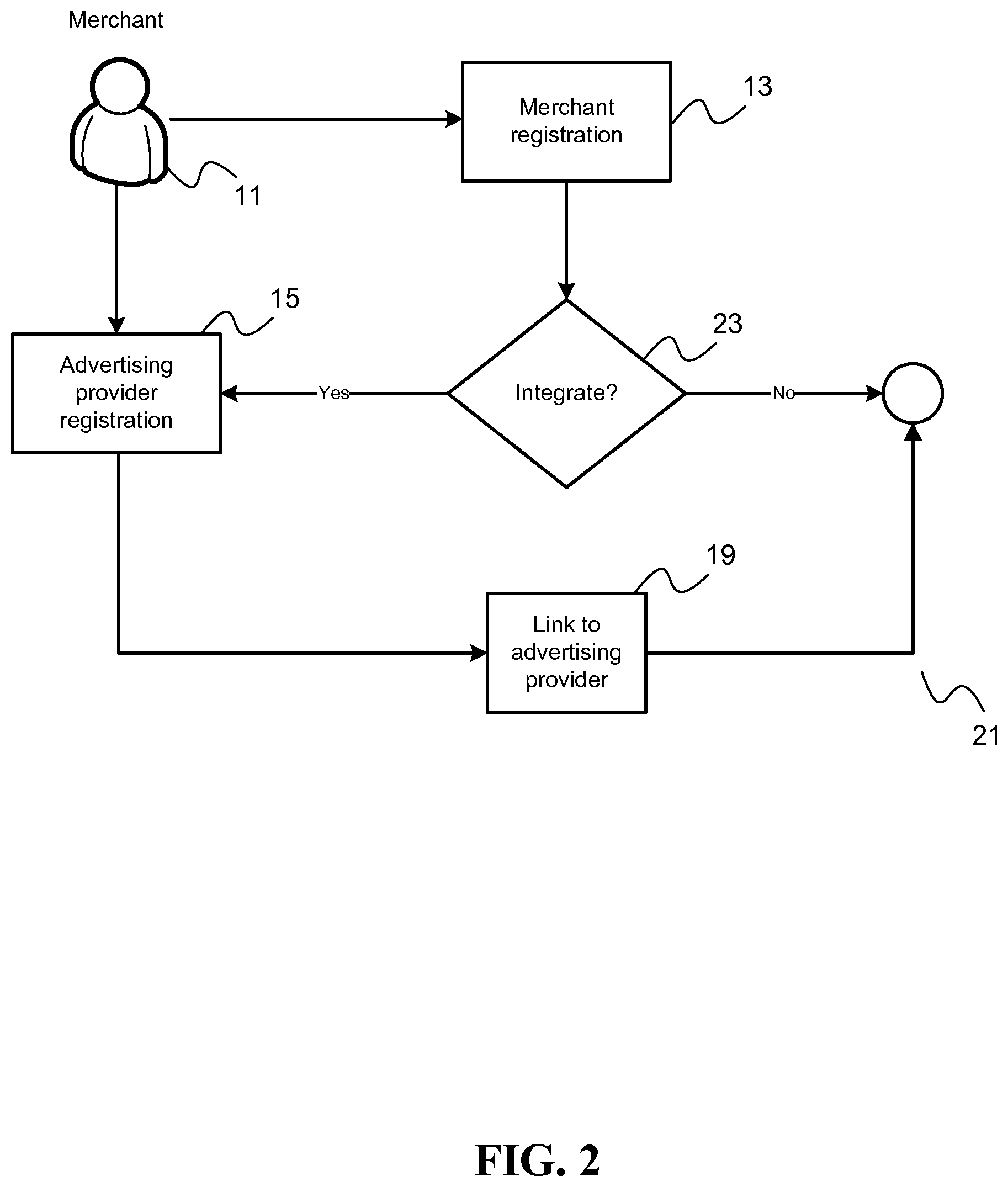 Patent US11847672 Figure 2 – Mobile device proximity triggered transaction based merchant donation