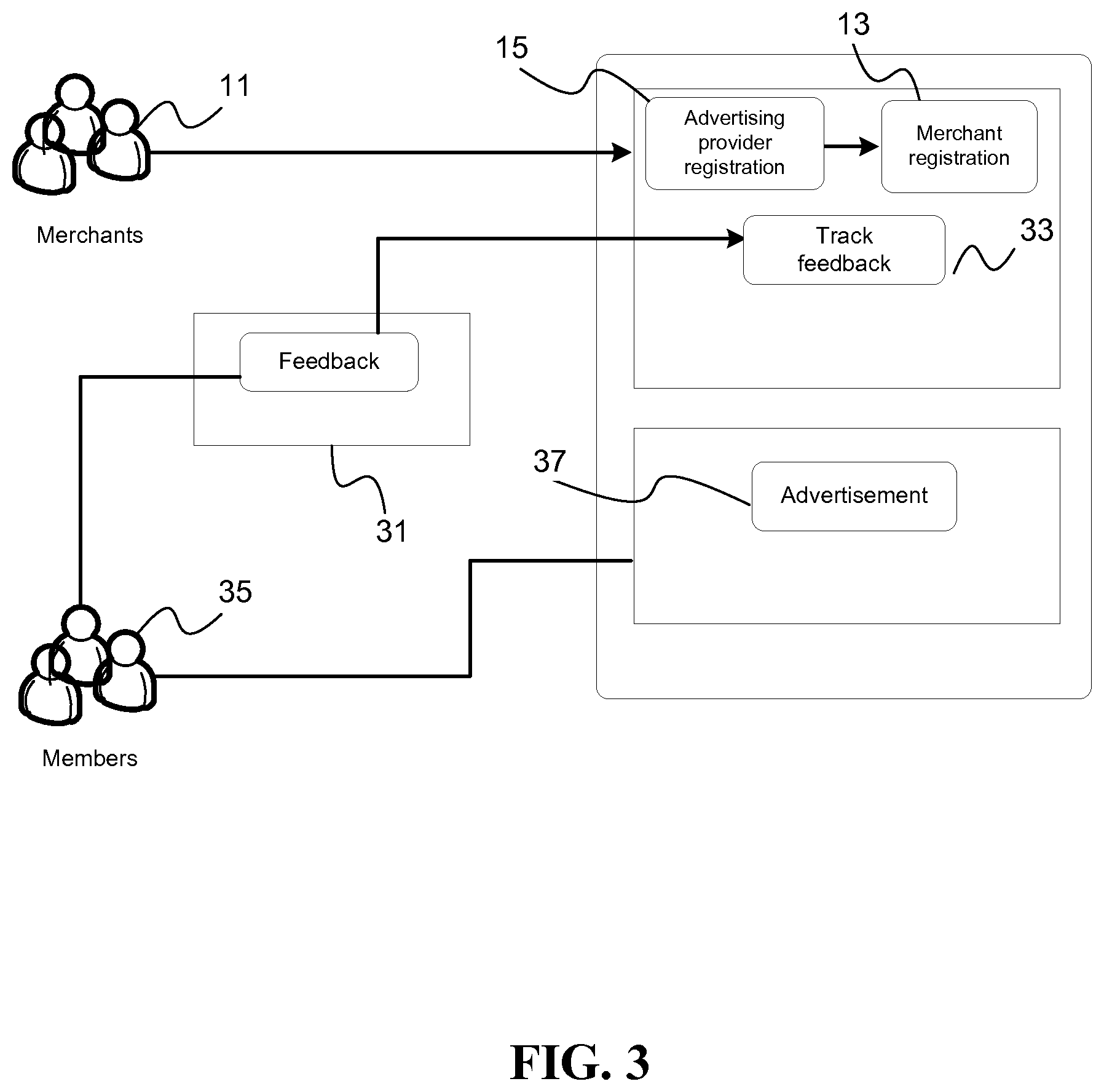 Patent US11847672 Figure 3 – Mobile device proximity triggered transaction based merchant donation