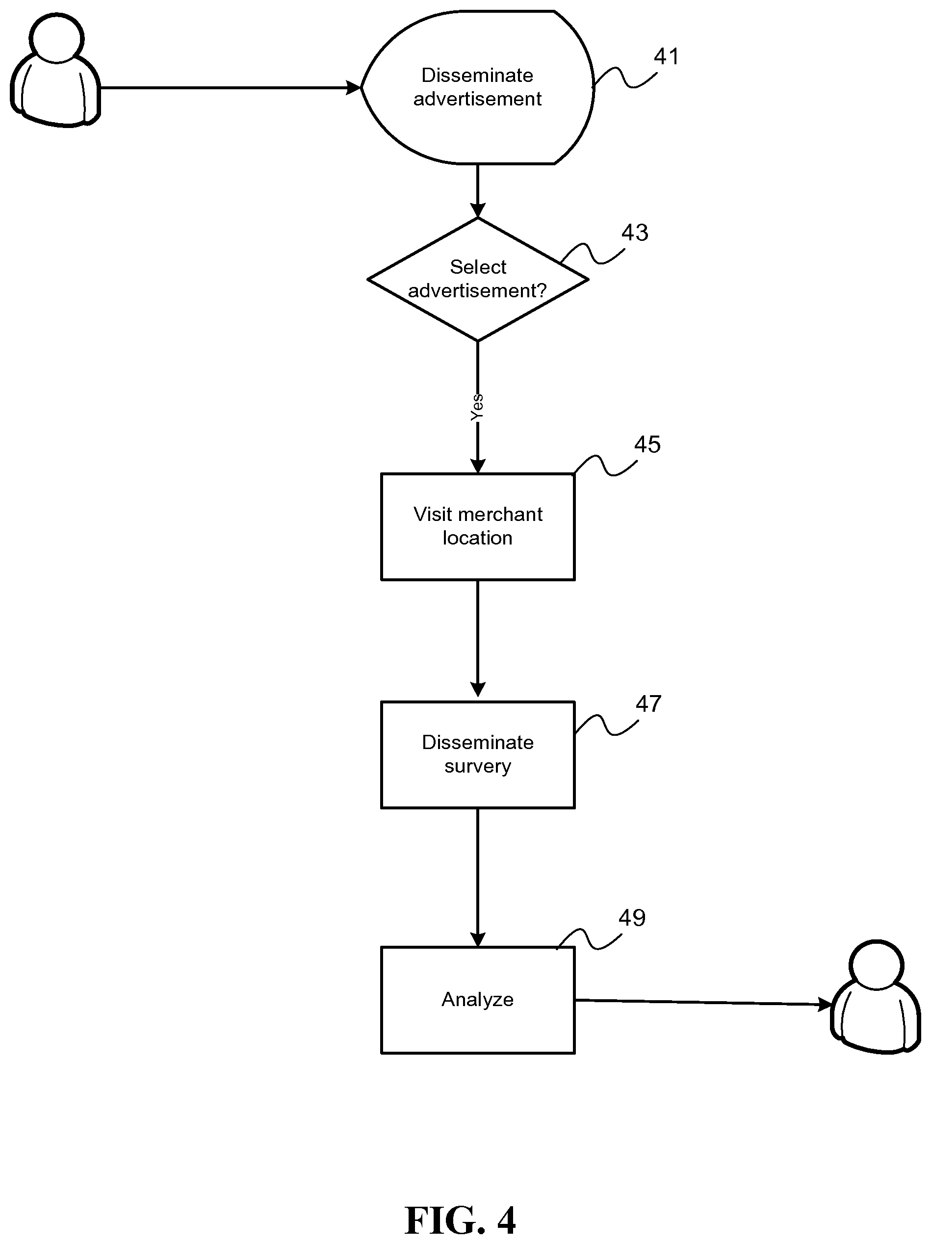 Patent US11847672 Figure 4 – Mobile device proximity triggered transaction based merchant donation