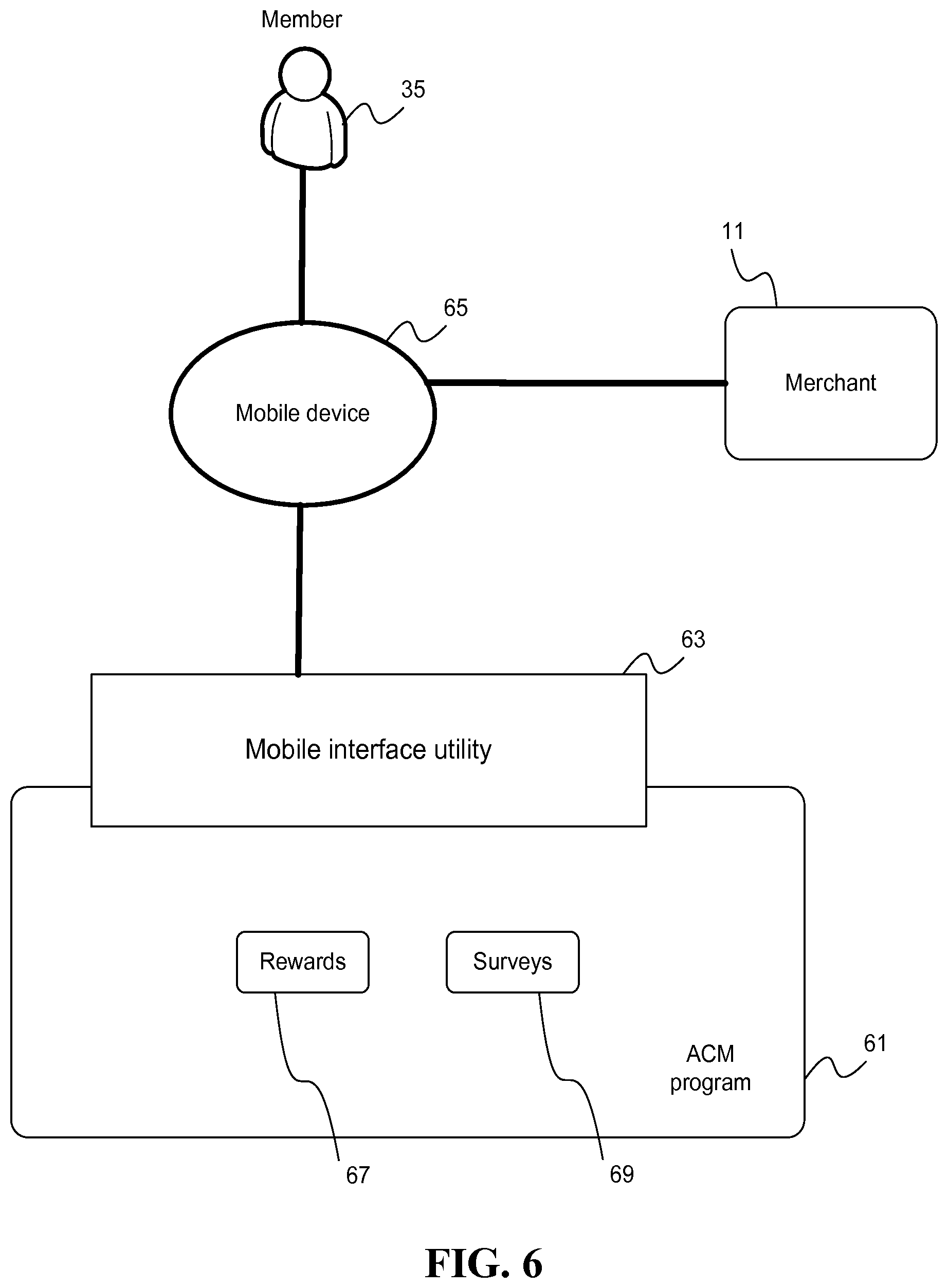 Patent US11847672 Figure 6 – Mobile device proximity triggered transaction based merchant donation