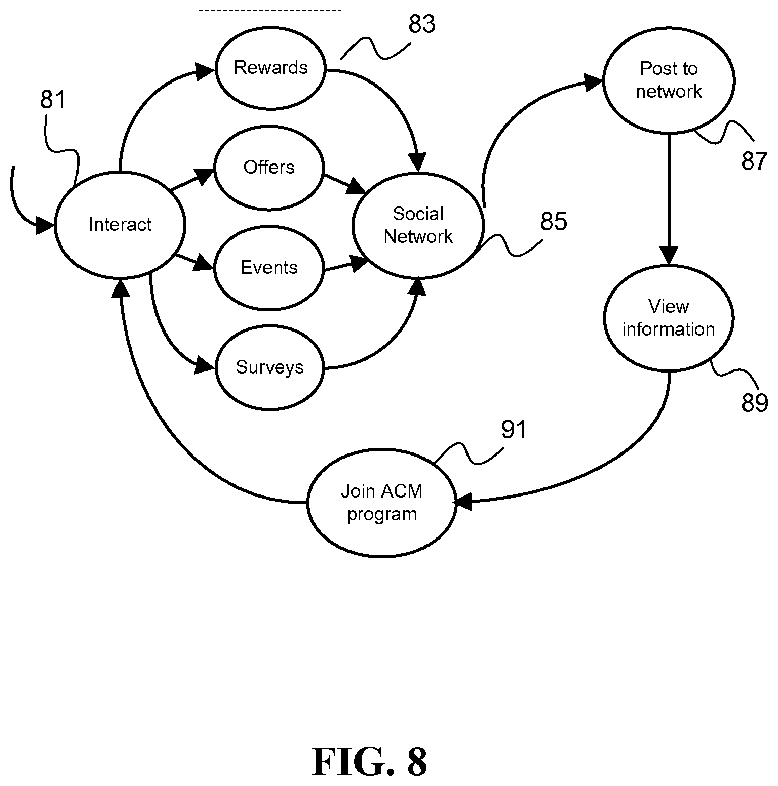 Patent US11847672 Figure 8 – Mobile device proximity triggered transaction based merchant donation